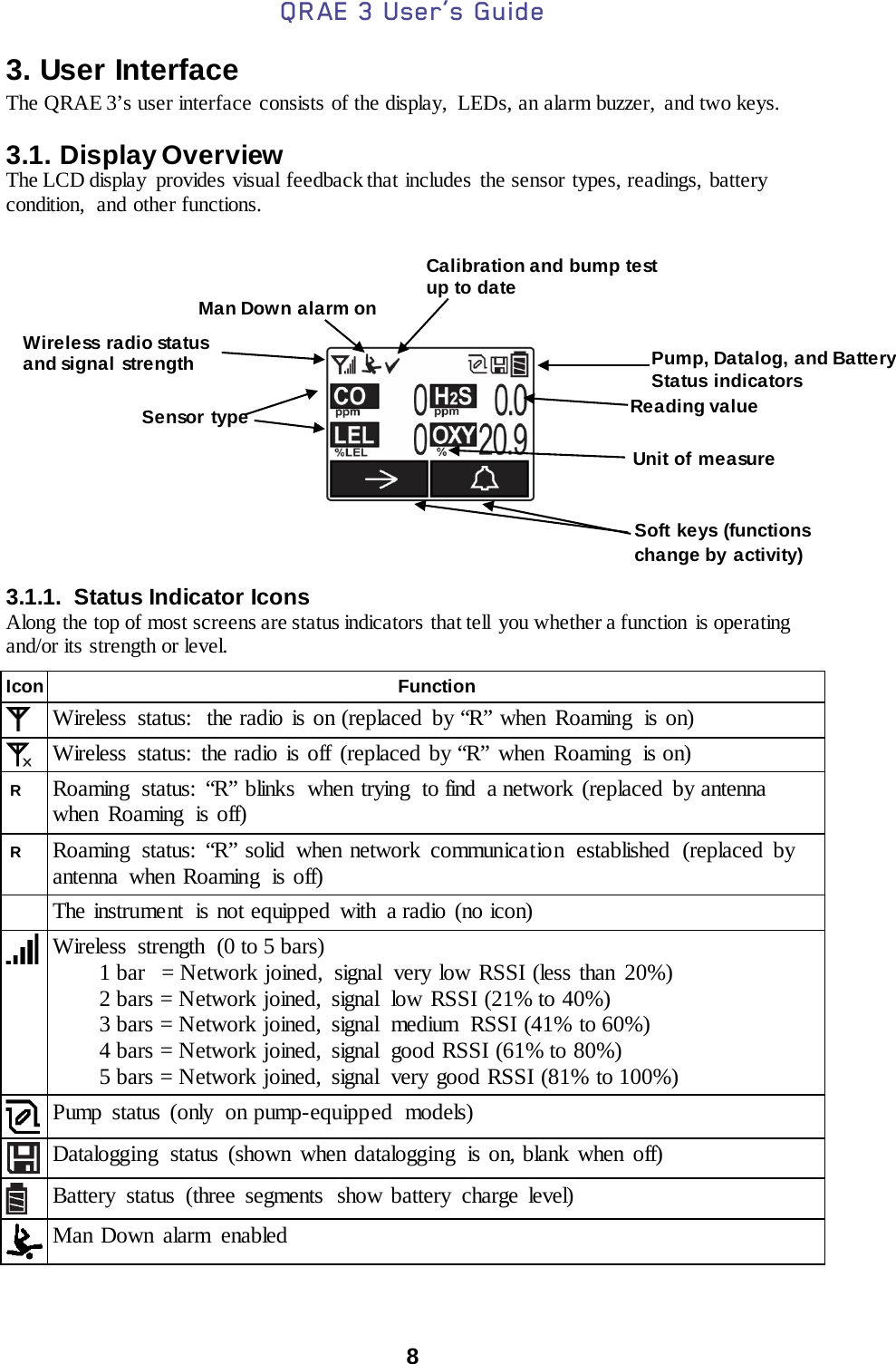 QRAE 3 User’s Guide  8  3. User Interface The QRAE 3’s user interface consists of the display,  LEDs, an alarm buzzer,  and two keys.  3.1. Display Overview The LCD display  provides visual feedback that includes the sensor types, readings, battery condition,  and other functions.            3.1.1. Status Indicator Icons Along the top of most screens are status indicators that tell  you whether a function  is operating and/or its strength or level.  Icon Function  Wireless status:  the radio is on (replaced by “R” when Roaming  is on)  Wireless status: the radio is off (replaced by “R” when Roaming  is on)   R Roaming status: “R” blinks when trying to find a network (replaced by antenna when Roaming  is off)   R Roaming status: “R” solid when network communication established (replaced by antenna when Roaming  is off)  The instrument  is not equipped with a radio (no icon)    Wireless  strength  (0 to 5 bars) 1 bar   = Network joined,  signal  very low RSSI (less than  20%) 2 bars = Network joined, signal  low RSSI (21% to 40%) 3 bars = Network joined, signal  medium  RSSI (41% to 60%) 4 bars = Network joined, signal  good RSSI (61% to 80%) 5 bars = Network joined,  signal  very good RSSI (81% to 100%)  Pump status (only on pump-equipped models)  Datalogging  status (shown when datalogging  is on, blank when off)  Battery status (three segments show battery charge level)  Man Down alarm enabled  Unit of measure  Reading value Sensor type Soft keys (functions change by  activity) Pump, Datalog, and Battery Status indicators Wireless radio status and signal  strength Man Down alarm on Calibration and bump test up to date 