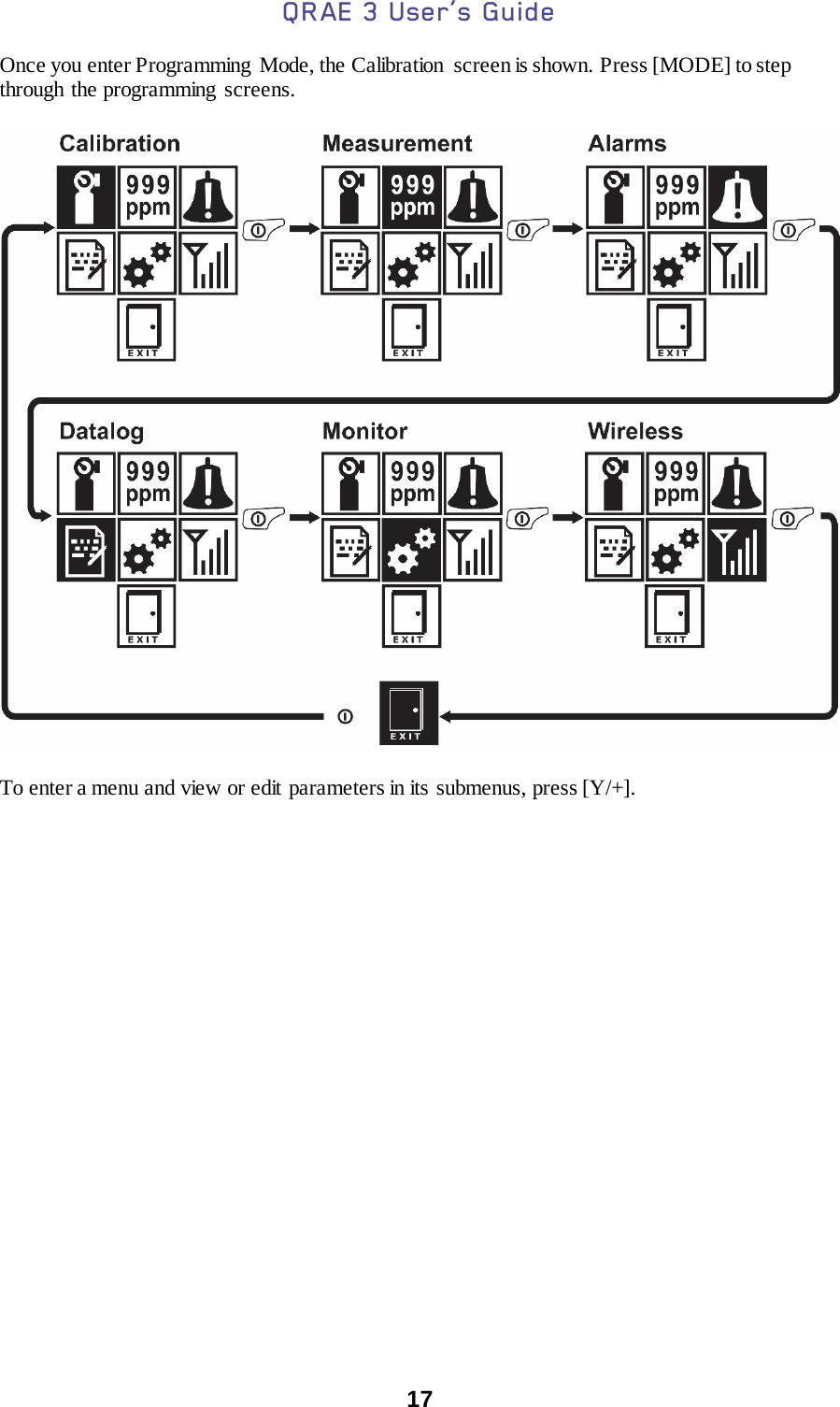 QRAE 3 User’s Guide  17  Once you enter Programming  Mode, the Calibration  screen is shown. Press [MODE] to step through the programming screens.    To enter a menu and view or edit parameters in its submenus, press [Y/+].     