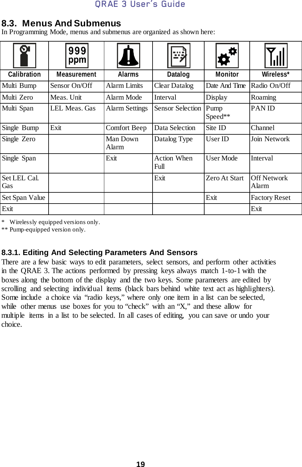 QRAE 3 User’s Guide  19  8.3.  Menus And Submenus In Programming Mode, menus and submenus are organized as shown here:        Calibration Measurement Alarms Datalog Monitor Wireless* Multi Bump Sensor On/Off Alarm Limits Clear Datalog Date And Time Radio On/Off Multi Zero Meas. Unit Alarm Mode Interval Display Roaming Multi Span LEL Meas. Gas Alarm Settings Sensor Selection Pump Speed** PAN ID Single Bump Exit Comfort Beep Data Selection Site ID Channel Single  Zero  Man Down Alarm Datalog Type User ID Join Network Single Span  Exit Action When Full User Mode Interval Set LEL Cal. Gas   Exit Zero At Start Off Network Alarm Set Span Value    Exit Factory Reset Exit     Exit  *   Wirelessly equipped versions only. ** Pump-equipped version only.   8.3.1. Editing And Selecting Parameters And Sensors There are a few basic ways to edit parameters, select sensors, and perform other activities   in the QRAE 3. The actions performed by pressing keys always match 1-to-1 with  the boxes along  the bottom of the display  and the two keys. Some parameters  are edited by scrolling and selecting individual items (black bars behind white text act as highlighters). Some include  a choice via  “radio  keys,” where  only  one item  in a list  can be selected, while  other menus use boxes for you to “check”  with an “X,” and these allow  for multiple  items in a list to be selected. In all cases of editing,  you can save or undo your choice.  