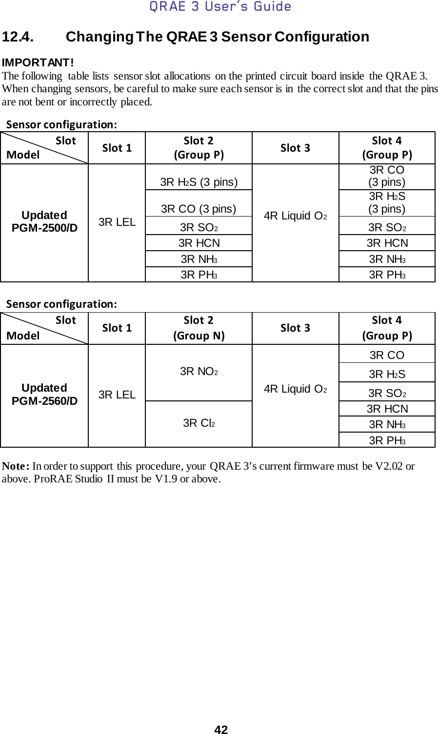 QRAE 3 User’s Guide  42  12.4. Changing The QRAE 3 Sensor Configuration  IMPORTANT!  The following table lists  sensor slot allocations on the printed circuit board inside the QRAE 3. When changing sensors, be careful to make sure each sensor is in  the correct slot and that the pins are not bent or incorrectly placed.  Sensor configuration:                    Slot Model Slot 1 Slot 2 (Group P) Slot 3 Slot 4 (Group P) Updated PGM-2500/D 3R LEL 3R H2S (3 pins) 4R Liquid O2  3R CO  (3 pins) 3R CO (3 pins) 3R H2S  (3 pins) 3R SO2 3R SO2 3R HCN 3R HCN 3R NH3 3R NH3 3R PH3 3R PH3  Sensor configuration:                    Slot Model Slot 1 Slot 2 (Group N)  Slot 3 Slot 4 (Group P) Updated PGM-2560/D 3R LEL 3R NO2 4R Liquid O2  3R CO  3R H2S  3R SO2 3R Cl2 3R HCN 3R NH3 3R PH3  Note: In order to support this procedure, your QRAE 3’s current firmware must be V2.02 or above. ProRAE Studio  II must be V1.9 or above.     