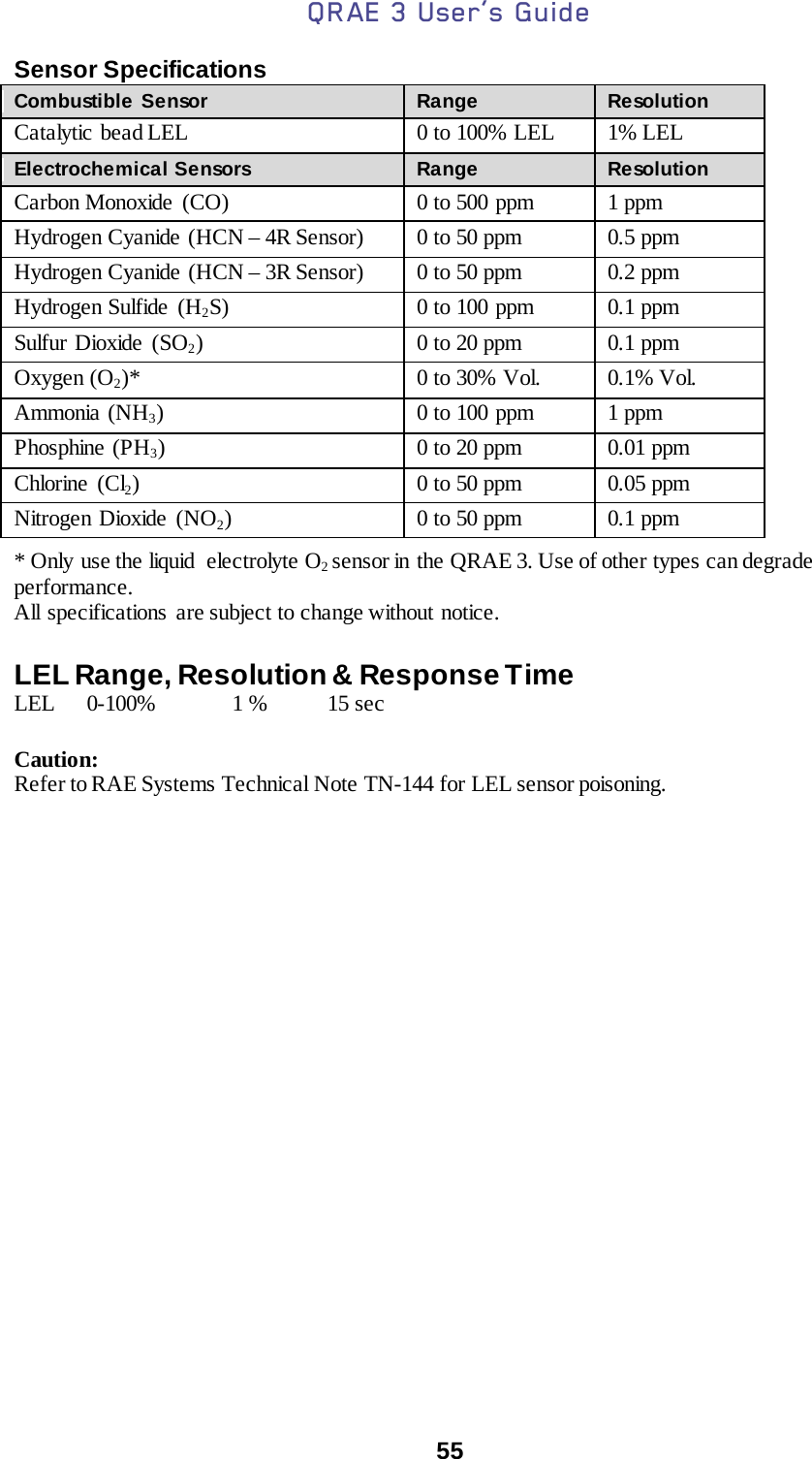 QRAE 3 User’s Guide  55  Sensor Specifications Combustible Sensor Range Resolution Catalytic  bead LEL 0 to 100% LEL 1% LEL Electrochemical Sensors Range Resolution Carbon Monoxide (CO) 0 to 500 ppm 1 ppm Hydrogen Cyanide (HCN – 4R Sensor) 0 to 50 ppm 0.5 ppm Hydrogen Cyanide (HCN – 3R Sensor) 0 to 50 ppm 0.2 ppm Hydrogen Sulfide (H2S) 0 to 100 ppm 0.1 ppm Sulfur Dioxide (SO2) 0 to 20 ppm 0.1 ppm Oxygen (O2)* 0 to 30% Vol. 0.1% Vol. Ammonia (NH3) 0 to 100 ppm 1 ppm Phosphine (PH3) 0 to 20 ppm 0.01 ppm Chlorine (Cl2) 0 to 50 ppm 0.05 ppm Nitrogen Dioxide (NO2) 0 to 50 ppm 0.1 ppm  * Only use the liquid  electrolyte O2 sensor in the QRAE 3. Use of other types can degrade performance. All specifications are subject to change without notice.  LEL Range, Resolution &amp; Response Time LEL  0-100%   1 %     15 sec   Caution: Refer to RAE Systems Technical Note TN-144 for LEL sensor poisoning.    