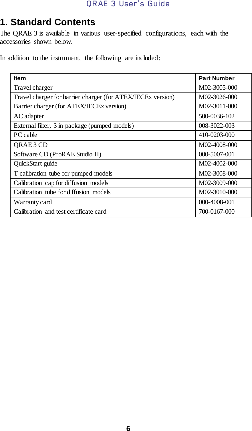 QRAE 3 User’s Guide  6  1. Standard Contents The QRAE 3 is availab le  in various user-specified configurations,  each with  the accessories shown below.  In addition to the instrument, the following are included:  Item Part Number Travel charger M02-3005-000 Travel charger for barrier charger (for ATEX/IECEx version) M02-3026-000 Barrier charger (for ATEX/IECEx version) M02-3011-000 AC adapter 500-0036-102 External filter, 3 in package (pumped models) 008-3022-003 PC cable 410-0203-000 QRAE 3 CD M02-4008-000 Software CD (ProRAE Studio II) 000-5007-001 QuickStart guide M02-4002-000 T calibration tube for pumped models  M02-3008-000 Calibration  cap for diffusion  models M02-3009-000 Calibration tube for diffusion models M02-3010-000 Warranty card 000-4008-001 Calibration  and test certificate card 700-0167-000 