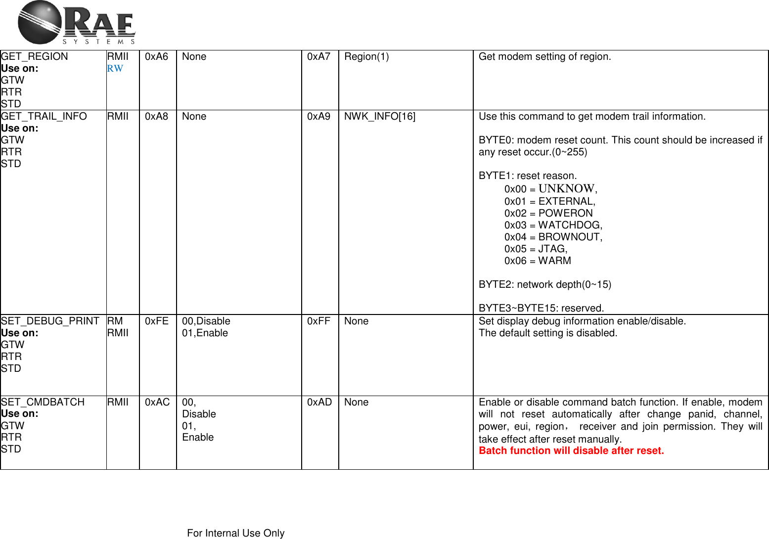    For Internal Use Only  GET_REGION Use on: GTW RTR STD RMII RW    0xA6 None 0xA7 Region(1) Get modem setting of region. GET_TRAIL_INFO Use on: GTW RTR STD RMII 0xA8 None 0xA9 NWK_INFO[16] Use this command to get modem trail information.  BYTE0: modem reset count. This count should be increased if any reset occur.(0~255)  BYTE1: reset reason. 0x00 = UNKNOW, 0x01 = EXTERNAL,  0x02 = POWERON 0x03 = WATCHDOG,  0x04 = BROWNOUT, 0x05 = JTAG, 0x06 = WARM  BYTE2: network depth(0~15)  BYTE3~BYTE15: reserved. SET_DEBUG_PRINT Use on: GTW RTR STD RM RMII    0xFE 00,Disable 01,Enable 0xFF None Set display debug information enable/disable. The default setting is disabled. SET_CMDBATCH Use on: GTW RTR STD RMII 0xAC 00, Disable 01, Enable 0xAD None Enable or disable command batch function. If enable, modem will  not  reset  automatically  after  change  panid,  channel, power,  eui,  region，  receiver  and  join  permission.  They  will take effect after reset manually. Batch function will disable after reset. 