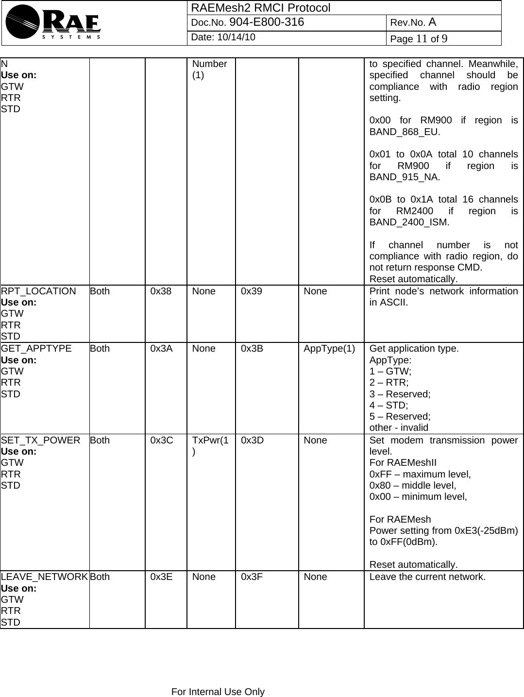 RAEMesh2 RMCI Protocol Doc.No. 904-E800-316 Rev.No. A  Date: 10/14/10  Page 11 of 9    For Internal Use Only  N Use on: GTW RTR STD     Number(1)  to specified channel. Meanwhile, specified channel should be compliance with radio region setting.  0x00 for RM900 if region is BAND_868_EU.  0x01 to 0x0A total 10 channels for RM900 if region is BAND_915_NA.  0x0B to 0x1A total 16 channels for RM2400 if region is BAND_2400_ISM.  If channel number is not compliance with radio region, do not return response CMD. Reset automatically. RPT_LOCATION Use on: GTW RTR STD Both     0x38  None  0x39  None  Print node’s network information in ASCII.  GET_APPTYPE Use on: GTW RTR STD Both      0x3A  None  0x3B  AppType(1)  Get application type. AppType:  1 – GTW;  2 – RTR;  3 – Reserved;  4 – STD;  5 – Reserved;  other - invalid SET_TX_POWER Use on: GTW RTR STD Both      0x3C TxPwr(1)  0x3D  None  Set modem transmission power level. For RAEMeshII 0xFF – maximum level, 0x80 – middle level, 0x00 – minimum level,  For RAEMesh Power setting from 0xE3(-25dBm) to 0xFF(0dBm).  Reset automatically. LEAVE_NETWORK Use on: GTW RTR STD Both     0x3E  None  0x3F  None  Leave the current network. 