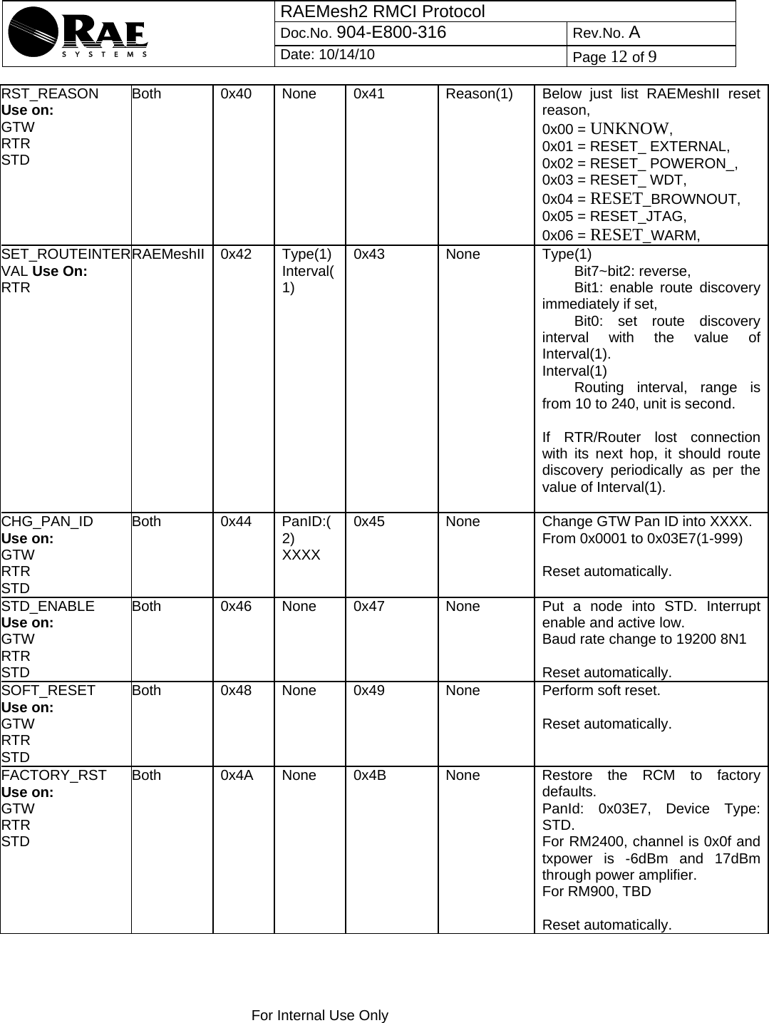 RAEMesh2 RMCI Protocol Doc.No. 904-E800-316 Rev.No. A  Date: 10/14/10  Page 12 of 9    For Internal Use Only  RST_REASON Use on: GTW RTR STD Both      0x40  None  0x41  Reason(1)  Below just list RAEMeshII reset reason, 0x00 = UNKNOW, 0x01 = RESET_ EXTERNAL,  0x02 = RESET_ POWERON_, 0x03 = RESET_ WDT,  0x04 = RESET_BROWNOUT, 0x05 = RESET_JTAG, 0x06 = RESET_WARM, SET_ROUTEINTERVAL Use On: RTR RAEMeshII 0x42  Type(1) Interval(1) 0x43 None Type(1)         Bit7~bit2: reverse,         Bit1:  enable  route  discovery immediately if set,         Bit0:  set  route  discovery interval with the value of Interval(1). Interval(1)         Routing  interval,  range  is from 10 to 240, unit is second.  If RTR/Router lost connection with its next hop, it should route discovery periodically as per the value of Interval(1).  CHG_PAN_ID Use on: GTW RTR STD Both     0x44 PanID:(2) XXXX 0x45  None  Change GTW Pan ID into XXXX. From 0x0001 to 0x03E7(1-999)  Reset automatically. STD_ENABLE Use on: GTW RTR STD Both     0x46  None  0x47  None  Put a node into STD. Interrupt enable and active low. Baud rate change to 19200 8N1  Reset automatically. SOFT_RESET Use on: GTW RTR STD Both     0x48 None  0x49  None  Perform soft reset.  Reset automatically. FACTORY_RST Use on: GTW RTR STD Both     0x4A  None  0x4B  None  Restore the RCM to factory defaults. PanId: 0x03E7, Device Type:  STD. For RM2400, channel is 0x0f and txpower is -6dBm and 17dBm through power amplifier. For RM900, TBD  Reset automatically. 