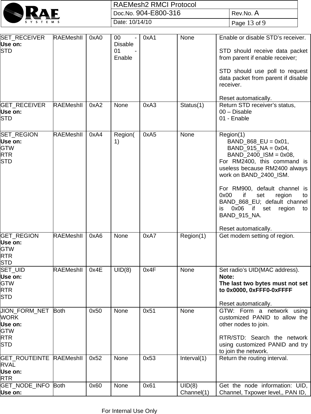 RAEMesh2 RMCI Protocol Doc.No. 904-E800-316 Rev.No. A  Date: 10/14/10  Page 13 of 9    For Internal Use Only  SET_RECEIVER Use on: STD RAEMeshII   0xA0 00  - Disable 01 - Enable 0xA1  None  Enable or disable STD’s receiver.  STD should receive data packet from parent if enable receiver;   STD should use poll to request data packet from parent if disable receiver.  Reset automatically. GET_RECEIVER Use on: STD RAEMeshII   0xA2  None  0xA3  Status(1)  Return STD receiver’s status, 00 – Disable 01 - Enable SET_REGION Use on: GTW RTR STD RAEMeshII     0xA4 Region(1)  0xA5 None  Region(1)      BAND_868_EU = 0x01,      BAND_915_NA = 0x04,      BAND_2400_ISM = 0x08, For RM2400, this command is useless because RM2400 always work on BAND_2400_ISM.  For RM900, default channel is 0x00 if set region to BAND_868_EU; default channel is 0x06 if set region to BAND_915_NA.  Reset automatically. GET_REGION Use on: GTW RTR STD RAEMeshII     0xA6  None  0xA7  Region(1)  Get modem setting of region. SET_UID Use on: GTW RTR STD RAEMeshII     0x4E  UID(8)  0x4F  None  Set radio’s UID(MAC address). Note: The last two bytes must not set to 0x0000, 0xFFF0-0xFFFF  Reset automatically. JION_FORM_NETWORK Use on: GTW RTR STD Both  0x50  None  0x51  None  GTW: Form a network using customized PANID to allow the other nodes to join.  RTR/STD: Search the network using customized PANID and try to join the network. GET_ROUTEINTERVAL Use on: RTR RAEMeshII  0x52  None  0x53  Interval(1)  Return the routing interval. GET_NODE_INFO Use on:  Both  0x60 None  0x61  UID(8) Channel(1)  Get the node information: UID, Channel, Txpower level,, PAN ID, 