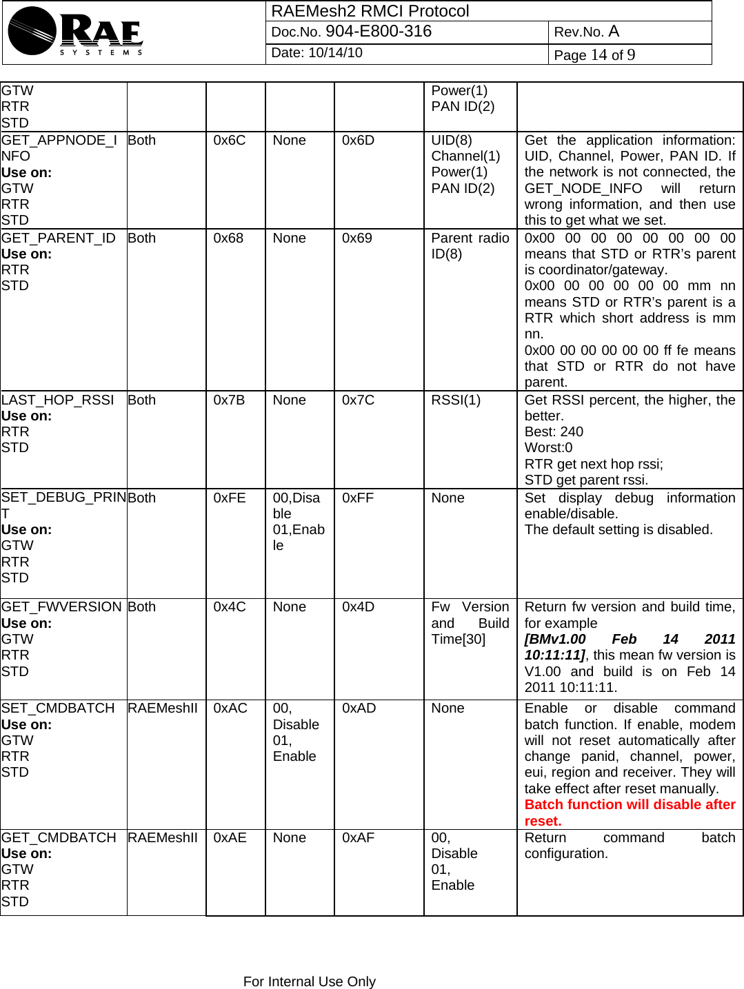 RAEMesh2 RMCI Protocol Doc.No. 904-E800-316 Rev.No. A  Date: 10/14/10  Page 14 of 9    For Internal Use Only  GTW RTR STD    Power(1) PAN ID(2) GET_APPNODE_INFO Use on: GTW RTR STD Both 0x6C None 0x6D UID(8) Channel(1) Power(1) PAN ID(2) Get the application information: UID, Channel, Power, PAN ID. If the network is not connected, the GET_NODE_INFO will return wrong information, and then use this to get what we set. GET_PARENT_ID Use on: RTR STD Both    0x68 None  0x69  Parent radio ID(8)  0x00 00 00 00 00 00 00 00 means that STD or RTR’s parent is coordinator/gateway. 0x00 00 00 00 00 00 mm nn means STD or RTR’s parent is a RTR which short address is mm nn. 0x00 00 00 00 00 00 ff fe means that STD or RTR do not have parent. LAST_HOP_RSSI Use on: RTR STD Both    0x7B  None  0x7C  RSSI(1)  Get RSSI percent, the higher, the better. Best: 240 Worst:0 RTR get next hop rssi; STD get parent rssi. SET_DEBUG_PRINT Use on: GTW RTR STD Both     0xFE 00,Disable 01,Enable 0xFF  None  Set display debug information enable/disable. The default setting is disabled. GET_FWVERSION Use on: GTW RTR STD Both 0x4C None 0x4D Fw Version and Build Time[30] Return fw version and build time, for example [BMv1.00 Feb 14 2011 10:11:11], this mean fw version is V1.00 and build is on Feb 14 2011 10:11:11. SET_CMDBATCH Use on: GTW RTR STD RAEMeshII 0xAC  00, Disable 01, Enable 0xAD  None  Enable or disable command batch function. If enable, modem will not reset automatically after change panid, channel, power, eui, region and receiver. They will take effect after reset manually. Batch function will disable after reset. GET_CMDBATCH Use on: GTW RTR STD RAEMeshII 0xAE  None  0xAF  00, Disable 01, Enable Return command batch configuration.   