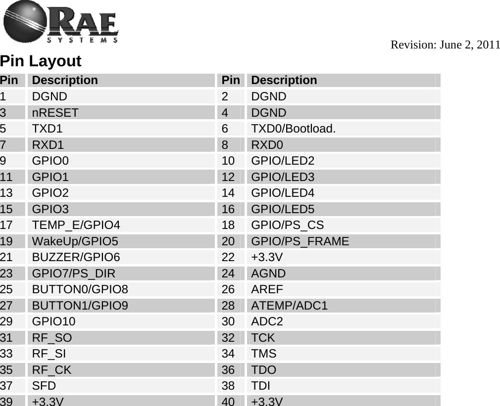                                                                                          Revision: June 2, 2011 Pin Layout Pin  Description  Pin Description 1  DGND  2  DGND 3  nRESET  4  DGND 5  TXD1  6  TXD0/Bootload.  7  RXD1  8  RXD0 9  GPIO0  10  GPIO/LED2 11  GPIO1  12  GPIO/LED3 13  GPIO2  14  GPIO/LED4 15  GPIO3  16  GPIO/LED5 17  TEMP_E/GPIO4  18  GPIO/PS_CS 19  WakeUp/GPIO5  20  GPIO/PS_FRAME 21  BUZZER/GPIO6  22  +3.3V 23  GPIO7/PS_DIR  24  AGND 25  BUTTON0/GPIO8  26  AREF 27  BUTTON1/GPIO9  28  ATEMP/ADC1 29  GPIO10  30  ADC2 31  RF_SO  32  TCK 33  RF_SI  34  TMS 35  RF_CK  36  TDO 37  SFD  38  TDI 39  +3.3V  40  +3.3V        