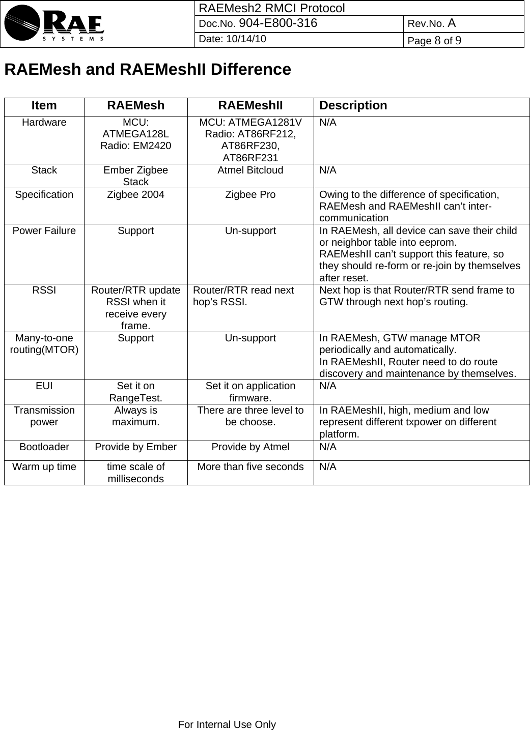 RAEMesh2 RMCI Protocol Doc.No. 904-E800-316 Rev.No. A  Date: 10/14/10  Page 8 of 9    For Internal Use Only  RAEMesh and RAEMeshII Difference  Item RAEMesh  RAEMeshII Description Hardware MCU: ATMEGA128L Radio: EM2420 MCU: ATMEGA1281V Radio: AT86RF212,    AT86RF230, AT86RF231 N/A Stack Ember Zigbee Stack  Atmel Bitcloud  N/A Specification  Zigbee 2004  Zigbee Pro  Owing to the difference of specification, RAEMesh and RAEMeshII can’t inter-communication Power Failure  Support  Un-support  In RAEMesh, all device can save their child or neighbor table into eeprom.  RAEMeshII can’t support this feature, so they should re-form or re-join by themselves after reset. RSSI Router/RTR update RSSI when it receive every frame. Router/RTR read next hop’s RSSI.   Next hop is that Router/RTR send frame to GTW through next hop’s routing. Many-to-one routing(MTOR)  Support  Un-support  In RAEMesh, GTW manage MTOR periodically and automatically.  In RAEMeshII, Router need to do route discovery and maintenance by themselves. EUI  Set it on RangeTest.  Set it on application firmware.  N/A Transmission power  Always is maximum.  There are three level to be choose.  In RAEMeshII, high, medium and low represent different txpower on different platform. Bootloader  Provide by Ember  Provide by Atmel  N/A Warm up time  time scale of milliseconds  More than five seconds  N/A 