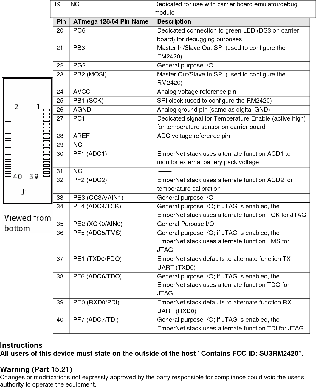        This device must be operated as supplied by RAE Systems.  Any changes or modifications made the device RM2420 can be jeopardize, but there is one exception.  The radio’s antenna can be replaced as long as the specification of the antenna matches the original (ant-2.4-cw-rcs-sma by Linx technologies).  