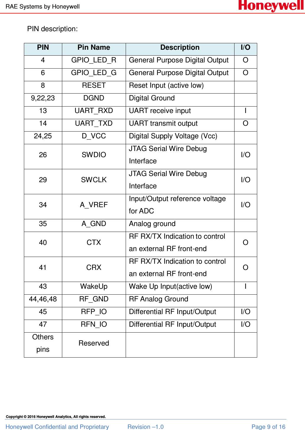 RAE Systems by Honeywell Honeywell Confidential and Proprietary  Revision –1.0  Page 9 of 16 Copyright © 2016 Honeywell Analytics, All rights reserved. PIN description: PIN Pin Name Description I/O 4  GPIO_LED_R  General Purpose Digital Output  O 6  GPIO_LED_G  General Purpose Digital Output  O 8  RESET  Reset Input (active low)  9,22,23  DGND  Digital Ground  13  UART_RXD  UART receive input  I 14  UART_TXD  UART transmit output  O 24,25  D_VCC  Digital Supply Voltage (Vcc)   26  SWDIO  JTAG Serial Wire Debug Interface  I/O 29  SWCLK  JTAG Serial Wire Debug Interface  I/O 34  A_VREF  Input/Output reference voltage for ADC  I/O 35  A_GND  Analog ground  40  CTX  RF RX/TX Indication to control an external RF front-end  O 41  CRX  RF RX/TX Indication to control an external RF front-end  O 43  WakeUp  Wake Up Input(active low)  I 44,46,48  RF_GND  RF Analog Ground   45  RFP_IO  Differential RF Input/Output  I/O 47  RFN_IO  Differential RF Input/Output  I/O Others pins  Reserved         