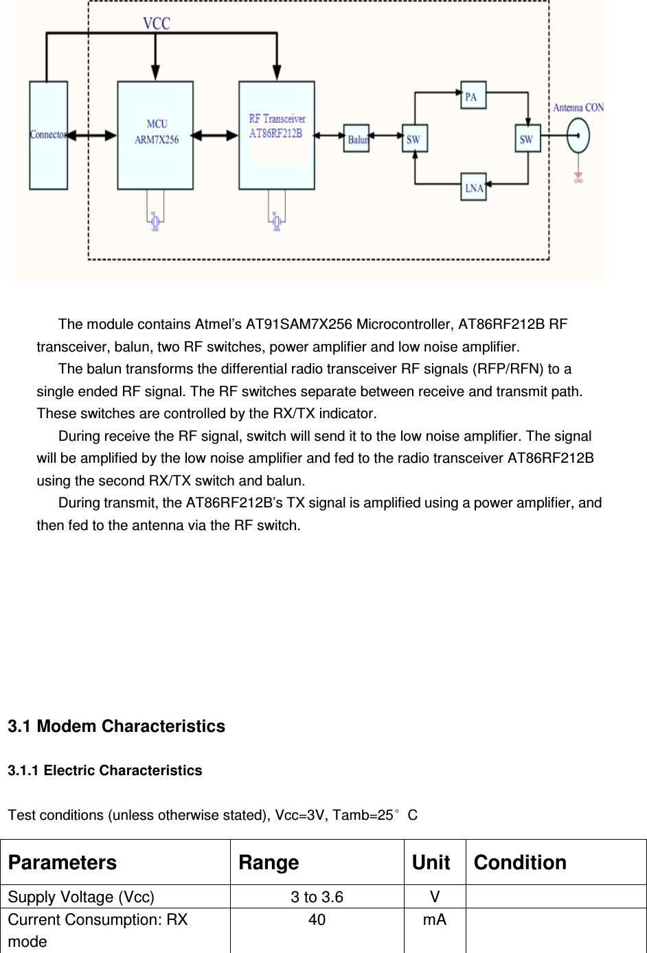    The module contains Atmel’s AT91SAM7X256 Microcontroller, AT86RF212B RF transceiver, balun, two RF switches, power amplifier and low noise amplifier. The balun transforms the differential radio transceiver RF signals (RFP/RFN) to a single ended RF signal. The RF switches separate between receive and transmit path. These switches are controlled by the RX/TX indicator. During receive the RF signal, switch will send it to the low noise amplifier. The signal will be amplified by the low noise amplifier and fed to the radio transceiver AT86RF212B using the second RX/TX switch and balun. During transmit, the AT86RF212B’s TX signal is amplified using a power amplifier, and then fed to the antenna via the RF switch.         3.1 Modem Characteristics  3.1.1 Electric Characteristics  Test conditions (unless otherwise stated), Vcc=3V, Tamb=25°C Parameters  Range  Unit  Condition Supply Voltage (Vcc)              3 to 3.6  V   Current Consumption: RX mode 40  mA   