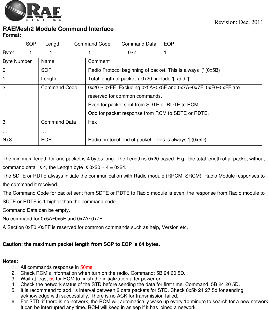                                                                                                      Revision: Dec, 2011 RAEMesh2 Module Command Interface Format:               SOP      Length   Command Code        Command Data  EOP Byte:           1          1                         1                       0~n    1 Byte Number  Name  Comment 0  SOP  Radio Protocol beginning of packet. This is always ‘[‘ (0x5B) 1  Length  Total length of packet + 0x20, include ‘[‘ and ‘]’.  2  Command Code  0x20 ~ 0xFF. Excluding:0x5A~0x5F and 0x7A~0x7F. 0xF0~0xFF are reserved for common commands. Even for packet sent from SDTE or RDTE to RCM. Odd for packet response from RCM to SDTE or RDTE. 3   Command Data  Hex …  …   N+3  EOP  Radio protocol end of packet.. This is always ‘]’(0x5D)  The minimum length for one packet is 4 bytes long. The Length is 0x20 based. E.g.  the total length of a  packet without command data  is 4, the Length byte is 0x20 + 4 = 0x24. The SDTE or RDTE always initiate the communication with Radio module (RRCM, SRCM). Radio Module responses to the command it received.  The Command Code for packet sent from SDTE or RDTE to Radio module is even, the response from Radio module to SDTE or RDTE is 1 higher than the command code. Command Data can be empty. No command for 0x5A~0x5F and 0x7A~0x7F. A Section 0xF0~0xFF is reserved for common commands such as help, Version etc.  Caution: the maximum packet length from SOP to EOP is 64 bytes.   Notes: 1.  All commands response in 50ms 2.  Check RCM’s information when turn on the radio. Command: 5B 24 60 5D. 3.  Wait at least 5s for RCM to finish the initialization after power on. 4.  Check the network status of the STD before sending the data for first time. Command: 5B 24 20 5D. 5.  It is recommend to add 1s interval between 2 data packets for STD. Check 0x5b 24 27 5d for sending acknowledge with successfully. There is no ACK for transmission failed. 6.  For STD, if there is no network, the RCM will automatically wake up every 10 minute to search for a new network. It can be interrupted any time. RCM will keep in asleep if it has joined a network.  