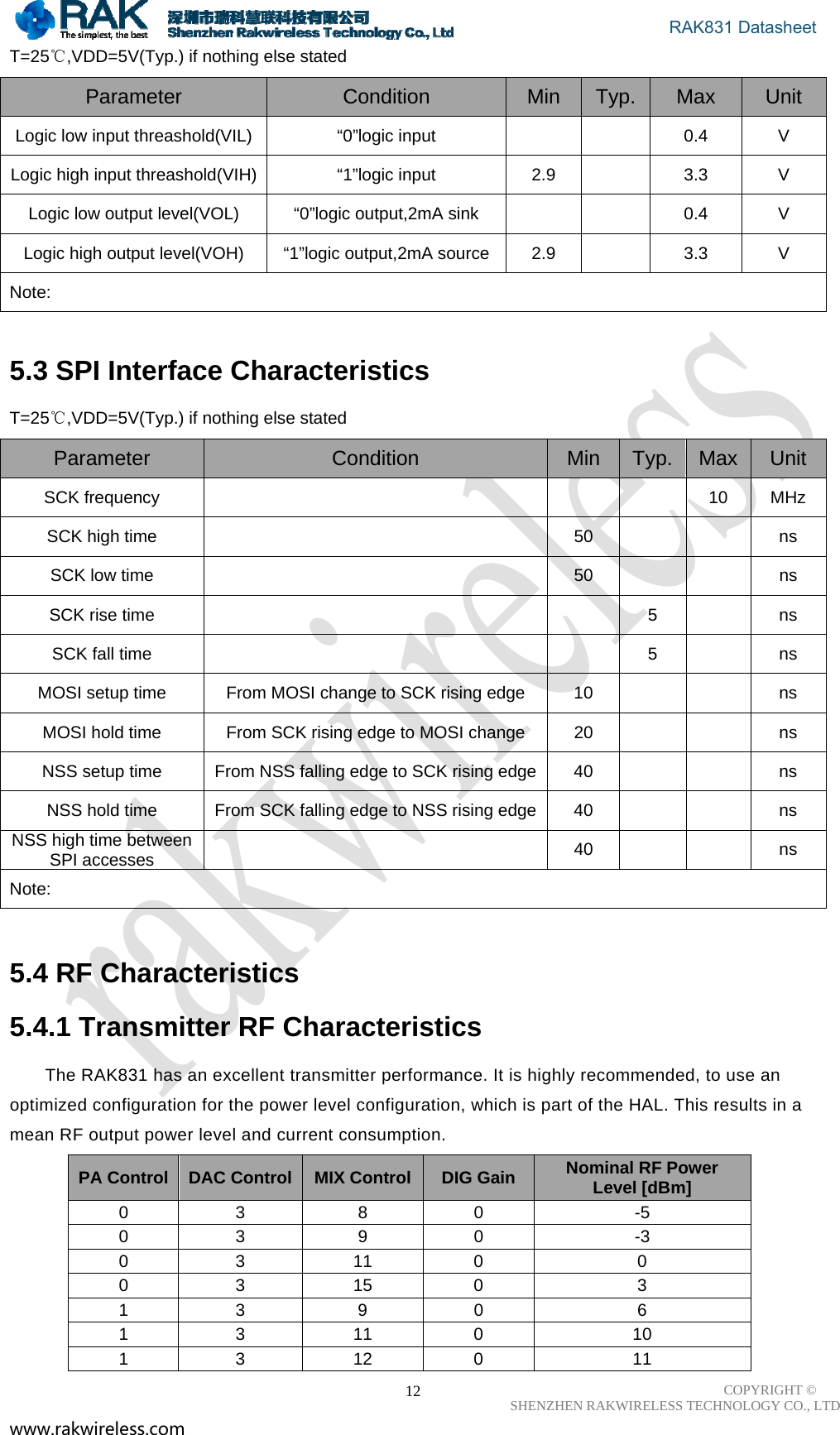                                       RAK831 Datasheet COPYRIGHT ©      SHENZHEN RAKWIRELESS TECHNOLOGY CO., LTD www.rakwireless.com                                                      12T=25 ,VDD=5V℃(Typ.) if nothing else stated Parameter  Condition  Min  Typ. Max  Unit Logic low input threashold(VIL)  “0”logic input      0.4  V Logic high input threashold(VIH)  “1”logic input  2.9    3.3  V Logic low output level(VOL)  “0”logic output,2mA sink      0.4  V Logic high output level(VOH)  “1”logic output,2mA source  2.9    3.3  V Note:  5.3 SPI Interface Characteristics  T=25 ,VDD=5V℃(Typ.) if nothing else stated Parameter  Condition  Min  Typ.  Max  Unit SCK frequency        10  MHz SCK high time    50      ns SCK low time    50      ns SCK rise time      5    ns SCK fall time      5    ns MOSI setup time  From MOSI change to SCK rising edge  10      ns MOSI hold time  From SCK rising edge to MOSI change  20      ns NSS setup time  From NSS falling edge to SCK rising edge 40      ns NSS hold time  From SCK falling edge to NSS rising edge 40      ns NSS high time between SPI accesses   40   ns Note:  5.4 RF Characteristics  5.4.1 Transmitter RF Characteristics  The RAK831 has an excellent transmitter performance. It is highly recommended, to use an optimized configuration for the power level configuration, which is part of the HAL. This results in a mean RF output power level and current consumption.  PA Control  DAC Control  MIX Control DIG Gain  Nominal RF Power Level [dBm] 0 3  8 0  -5 0 3  9 0  -3 0 3 11 0  0 0 3 15 0  3 1 3  9 0  6 1 3 11 0  10 1 3 12 0  11 