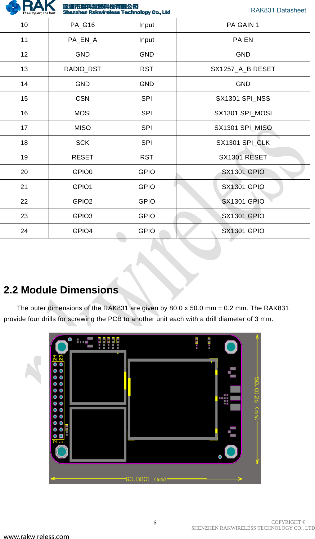                                       RAK831 Datasheet COPYRIGHT ©      SHENZHEN RAKWIRELESS TECHNOLOGY CO., LTD www.rakwireless.com                                                      610  PA_G16  Input  PA GAIN 1 11 PA_EN_A  Input  PA EN 12 GND  GND  GND 13 RADIO_RST  RST  SX1257_A_B RESET 14 GND  GND  GND 15 CSN  SPI  SX1301 SPI_NSS 16 MOSI  SPI  SX1301 SPI_MOSI 17 MISO  SPI  SX1301 SPI_MISO 18 SCK  SPI  SX1301 SPI_CLK 19 RESET  RST  SX1301 RESET 20 GPIO0  GPIO  SX1301 GPIO 21 GPIO1  GPIO  SX1301 GPIO 22 GPIO2  GPIO  SX1301 GPIO 23 GPIO3  GPIO  SX1301 GPIO 24 GPIO4  GPIO  SX1301 GPIO     2.2 Module Dimensions  The outer dimensions of the RAK831 are given by 80.0 x 50.0 mm ± 0.2 mm. The RAK831  provide four drills for screwing the PCB to another unit each with a drill diameter of 3 mm.     