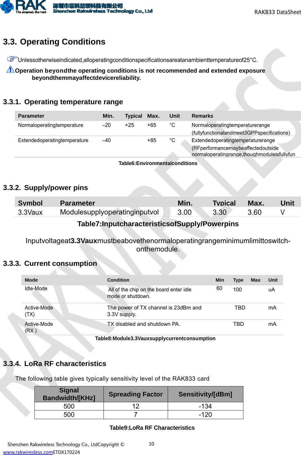 Sww 3    3.  3.    3.    3.    ShenzhenRakwww.rakwiresless.3. OperaUnlessothOperationbey.3.1. OperParameteNormalopeExtendedo .3.2. SuppSymbo3.3VauxInput.3.3. Curre .3.4. LoRaThe followMode Idle-MoActive-(TX) Active-(RX ) wirelessTechnolos.comETDX1702ating Coherwiseindican beyondthyondthemmrating temer eratingtemperaoperatingtempeply/power ol Parax Modtvoltageat3ent consua RF charawing table gSignBandwidt500500ode Mode Mode ogyCo.,LtdCop224onditionsated,alloperathe operatingayaffectdevperature rMature &ndash;erature &ndash;pins ameter dulesupplyoTable7:In3.3Vauxmuumption Tablacteristicsgives typicallnal h/[KHz] 0 0 pyright&copy;s tingconditionsg conditionsvicereliabilityrange Min. Typic&ndash;20 +25&ndash;40  Table6:Eoperatinginnputcharaustbeaboveole8:Module3.3s ly sensitivitySpreadin127Table9:LoRCondition  All of the chipmode or shutThe power o3.3V supply.TX disabled 10specificationss is not recoy. calMax.+65 +85 Environmentanputvolacteristicsethenormaonthemodu3Vauxsupplycy level of theg Factor2 7 Ra RF Charap on the boardtdown. of TX channel and shutdownsareatanambieommended aUnit Rem&deg;C Norm(fully&deg;C Exte(RFpnormalconditionsMin.3.00sofSupply/aloperatingule. urrentconsume RAK833 caSensitiv--acteristics  enter idle is 23dBm andn PA. enttemperatuand extendemarks maloperatingteyfunctionalandendedoperatingperformancemmaloperatingraTypica3.30 /Powerpingrangeminimption ard vity/[dBm] 134 120 Min60 d   RAKureof25&deg;C. ed exposureemperaturerangmeet3GPPspegtemperatureraaybeaffectedonge,thoughmoal Max. 3.60 ns imumlimittoType Max 100    TBD  TBD  833DataShee ge ecifications)ange utside oduleisfullyfunUnitVoswitch-UnituA mA mA et