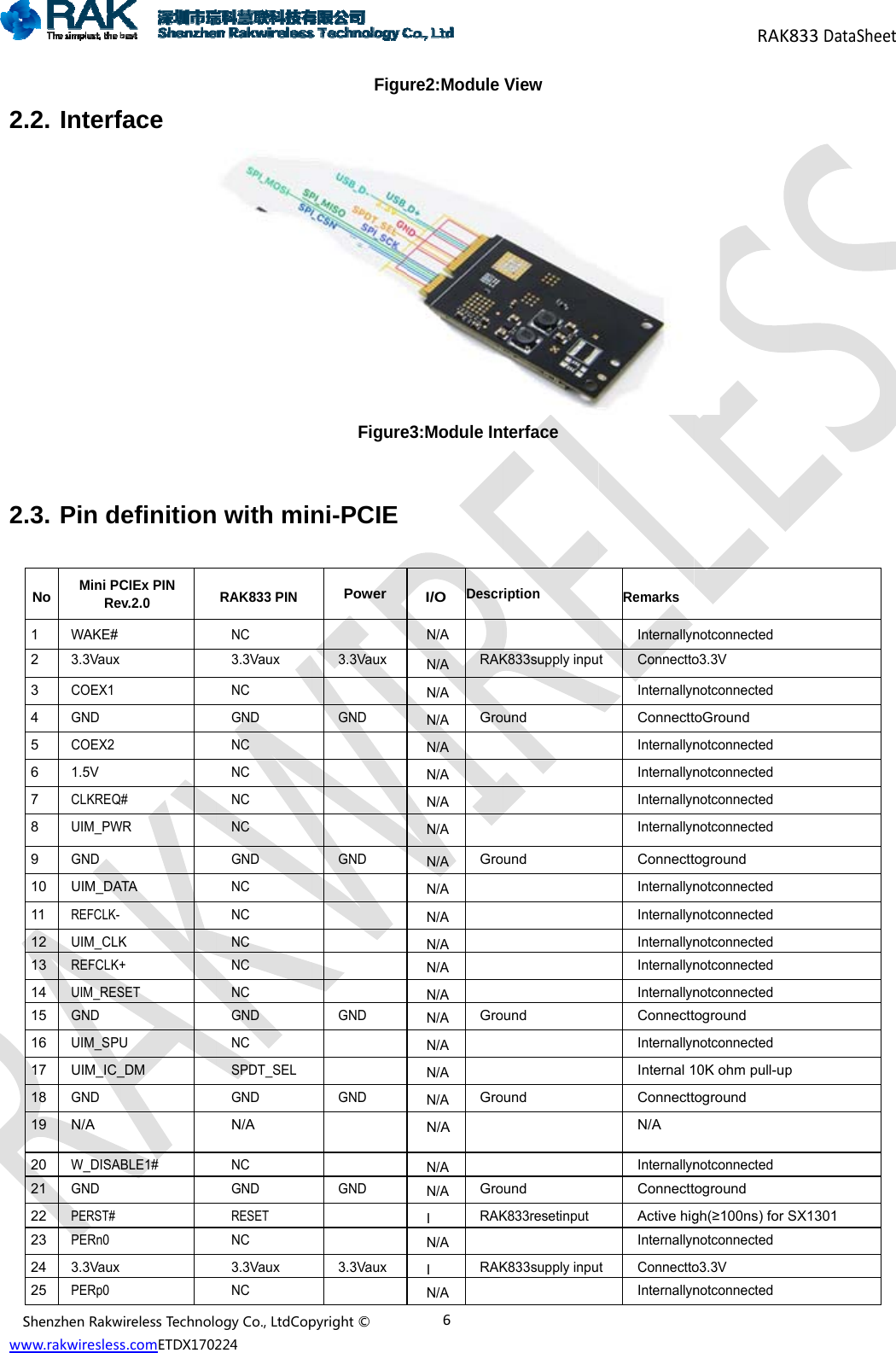 Sww22ShenzhenRakwww.rakwiresless.2. Interf.3. Pin dNo Mini PCRe1 WAKE# 2 3.3Vaux 3 COEX1 4 GND 5 COEX2 6 1.5V 7 CLKREQ8 UIM_PW9 GND 10 UIM_DA11 REFCLK- 12 UIM_CLK13 REFCLK+14 UIM_RES15 GND 16 UIM_SPU17 UIM_IC_18 GND 19 N/A 20 W_DISA21 GND 22 PERST# 23 PERn0 24 3.3Vaux 25 PERp0 wirelessTechnolos.comETDX1702face efinitionCIEx PIN ev.2.0 Q# WR ATA K + SET U _DM BLE1# ogyCo.,LtdCop224 with miRAK833 PIN NC 3.3Vaux NC GND NC NC NC NC GND NC NC NC NC NC GND NC SPDT_SEL GND N/A NC GND RESET NC 3.3Vaux NC pyright&copy;FiguFigureni-PCIEPower  3.3Vaux  GND     GND      GND   GND   GND   3.3Vaux  6ure2:Module e3:Module InI/O DescrN/A  N/A  RAKN/A  N/A GroN/A  N/A  N/A  N/A  N/A GroN/A  N/A  N/A N/A  N/A N/A GroN/A  N/A  N/A GroN/A N/A N/A GroIRAKN/A  IRAKN/A  View terface ription K833supply inpuound ound ound ound ound K833resetinputK833supply inpuRemarks Internallynt ConnecttoInternallynConnecttInternallynInternallynInternallynInternallynConnecttInternallynInternallynInternallynInternallynInternallynConnecttInternallynInternal 1ConnecttN/A InternallynConnecttActive higInternallynt ConnecttoInternallynRAKnotconnected o3.3V notconnected toGround notconnected notconnected notconnected notconnected toground notconnected notconnected notconnected notconnected notconnected toground notconnected 10K ohm pull-uptoground notconnected toground gh(&ge;100ns) for Snotconnected o3.3V notconnected 833DataSheep SX1301 et