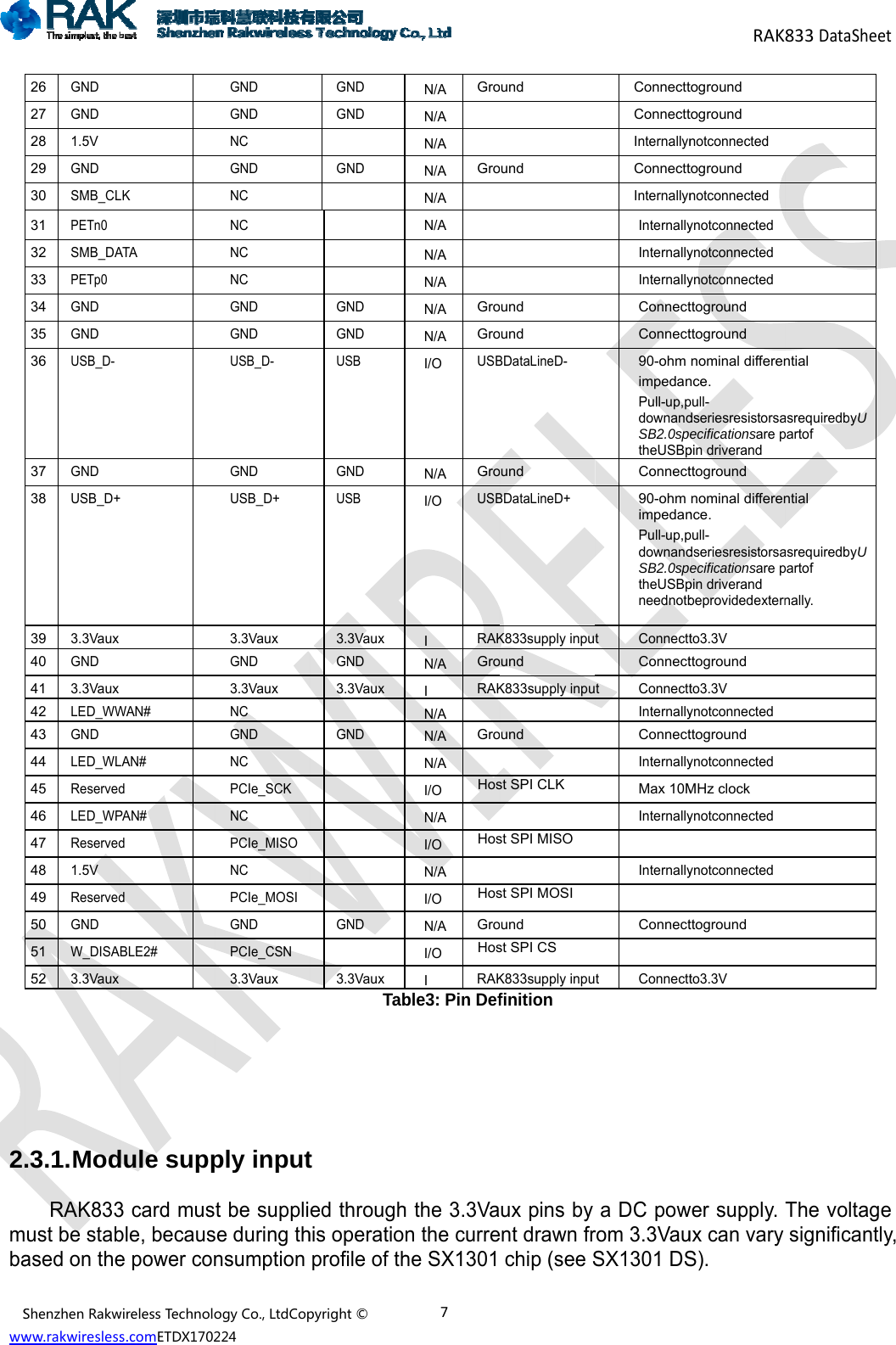 Sww 2mbaShenzhenRakwww.rakwiresless26 GND 27 GND 28 1.5V 29 GND 30 SMB_CL31 PETn0 32 SMB_DA33 PETp0 34 GND 35 GND 36 USB_D- 37 GND 38 USB_D+39 3.3Vaux 40 GND 41 3.3Vaux 42 LED_WW43 GND 44 LED_WL45 Reserved46 LED_WP47 Reserved48 1.5V 49 Reserved50 GND 51 W_DISA52 3.3Vaux .3.1. ModRAK833ust be stabased on thewirelessTechnolos.comETDX1702LK ATA + WAN# LAN# d PAN# d d BLE2# dule supp3 card musble, because power conogyCo.,LtdCop224GND GND NC GND NC NC NC NC GND GND USB_D- GND USB_D+ 3.3Vaux GND 3.3Vaux NC GND NC PCIe_SCK NC PCIe_MISO NC PCIe_MOSI GND PCIe_CSN 3.3Vaux ply inputt be supplise during thnsumption pyright&copy;GND GND  GND     GND GND USB GND USB 3.3Vaux GND 3.3Vaux  GND       GND  3.3Vaux Tabt ed throughhis operatioprofile of th7N/A GroN/A  N/A  N/A GroN/A  N/A  N/A  N/A  N/A GroN/A GroI/O USBN/A GroI/O USBIRAKN/A GroIRAKN/A N/A GroN/A  I/O HosN/A  I/O HosN/A  I/O HosN/A GroI/O HosIRAKble3: Pin Defh the 3.3Van the currehe SX1301 ound ound ound ound BDataLineD- ound BDataLineD+ K833supply inpuound K833supply inpuound st SPI CLKst SPI MISOst SPI MOSIound st SPI CSK833supply inpufinition ux pins by nt drawn frchip (see SConnecttConnecttInternallynConnecttInternallynInternallyInternallyInternallyConnectConnect90-ohm impedanPull-up,pdownandSB2.0sptheUSBpConnect90-ohm impedanPull-up,pdownandSB2.0sptheUSBpneednotbt ConnecttConnectt ConnecttInternallyConnectInternallyMax 10MInternally Internally Connect t Connectta DC powrom 3.3VauSX1301 DSRAKtoground toground notconnected toground notconnected ynotconnected ynotconnected ynotconnected ttoground ttoground nominal differennce. pull-dseriesresistorsaecificationsare ppin driverand ttoground nominal differennce. pull-dseriesresistorsaecificationsare ppin driverand beprovidedexternto3.3V ttoground to3.3V ynotconnected ttoground ynotconnected MHz clock ynotconnected ynotconnected ttoground to3.3V wer supply. ux can vary S). 833DataSheential  asrequiredbyUpartof ntial asrequiredbyUpartof nally. The voltagsignificantete ly, 