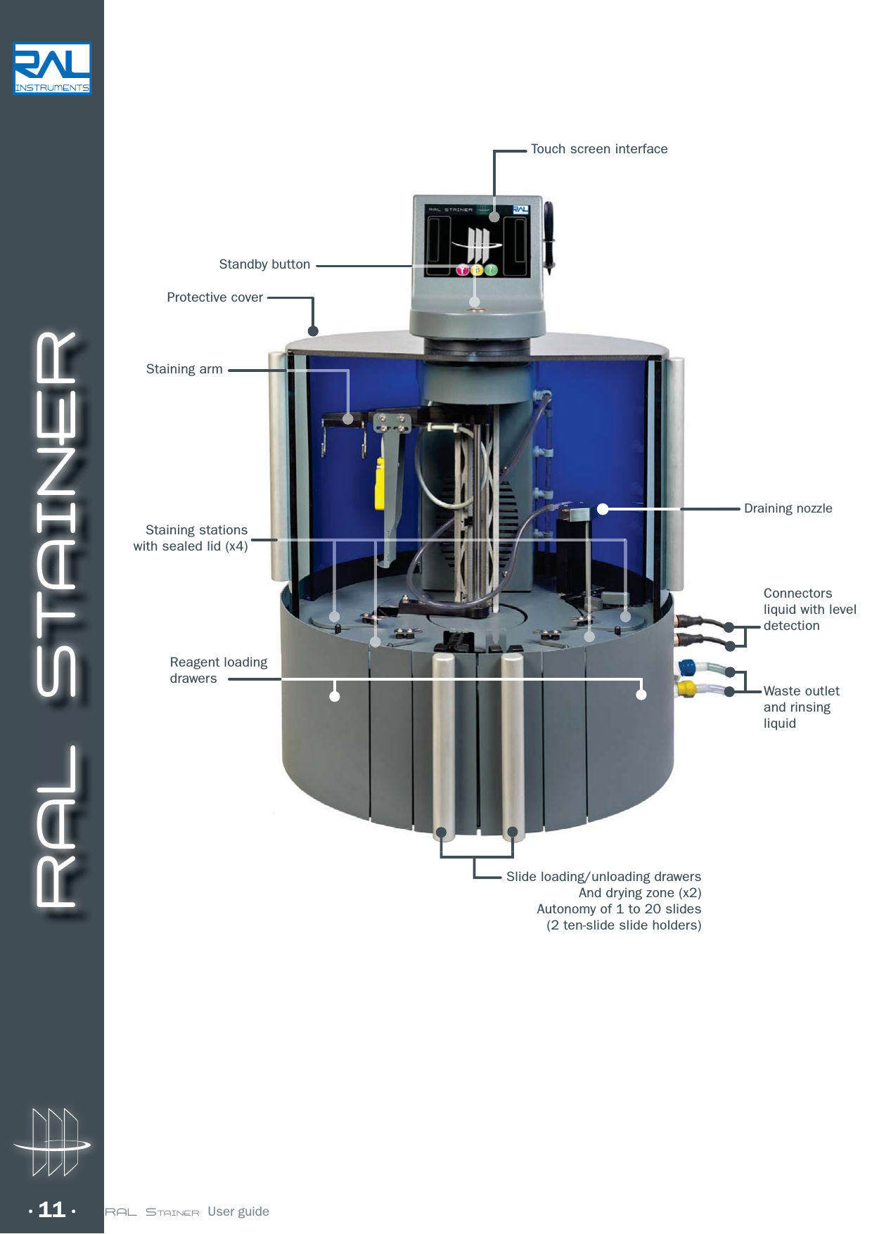 RAL STAINER11 RAL STAINER  User guideTouch screen interfaceStandby buttonStaining armConnectors liquid with level detectionWaste outlet and rinsing liquidSlide loading/unloading drawersAnd drying zone (x2)Autonomy of 1 to 20 slides(2 ten-slide slide holders)Staining stations with sealed lid (x4)Reagent loading drawers Protective coverDraining nozzle