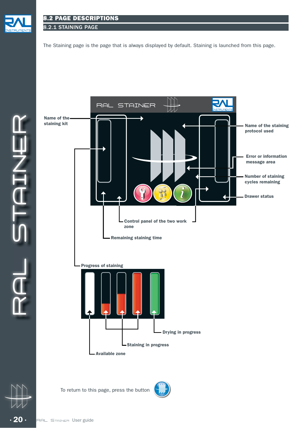 RAL STAINER20 RAL STAINER  User guideRAL STAINERProgress of stainingStaining in progressDrying in progressAvailable zoneName of the staining protocol usedName of the staining kitControl panel of the two work zoneError or information message areaRemaining staining timeNumber of staining cycles remainingDrawer statusTo return to this page, press the button  8.2 PAGE DESCRIPTIONS8.2.1 STAINING PAGEThe Staining page is the page that is always displayed by default. Staining is launched from this page.