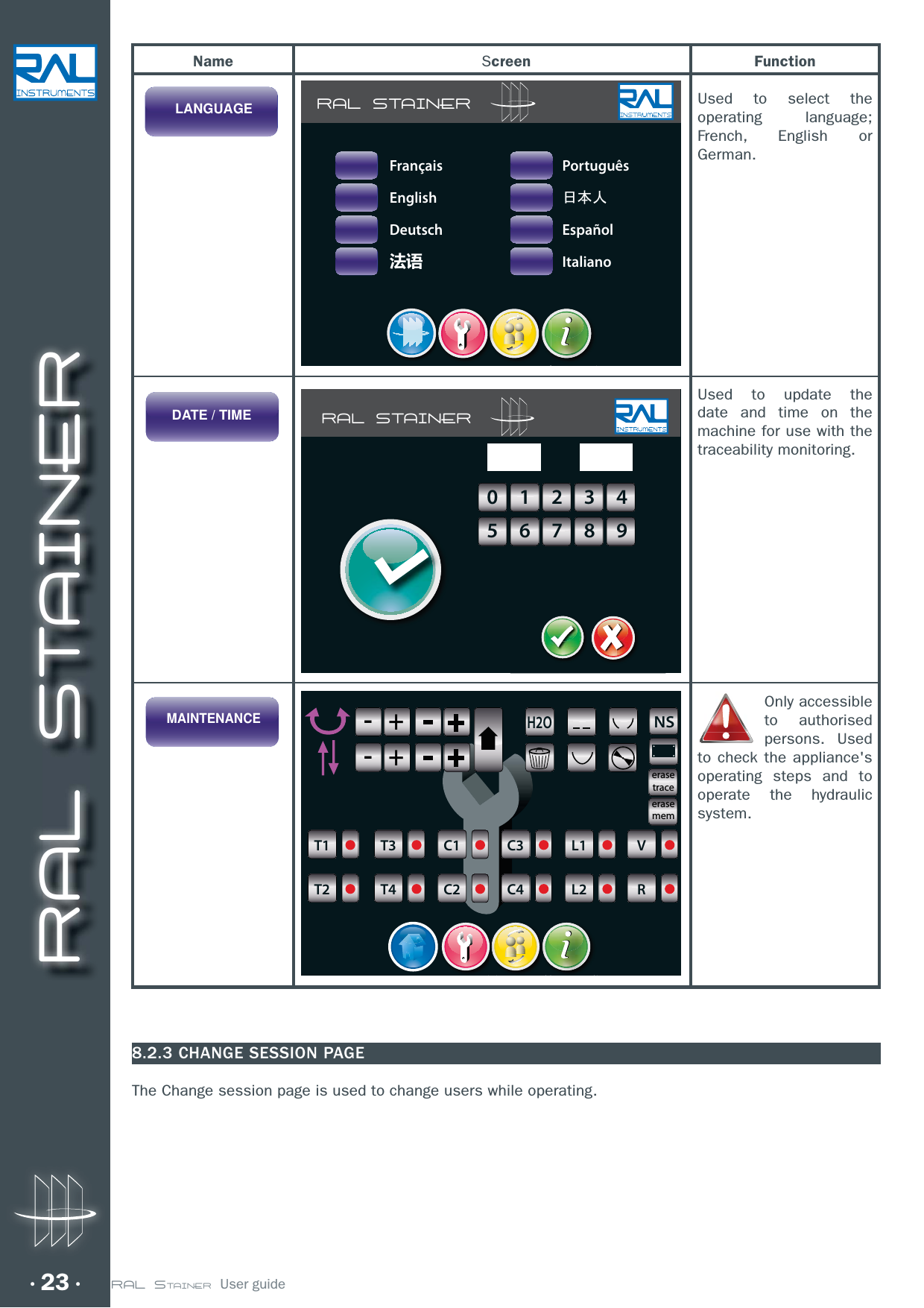 RAL STAINER23 RAL STAINER  User guideName Screen FunctionUsed to select the operating language; French, English or German.Used to update the date and time on the machine for use with the traceability monitoring.Only accessible to authorised persons. Used to check the appliance&apos;s operating steps and to operate the hydraulic system.RAL STAINERFrançaisEnglishDeutschࡄ੶Português᪥ᮏேEspañolItalianoRAL STAINER0123456789H2ONS-+-+-+-+6T1T2T3T4C1C2C3C4L1L2VRerasetraceerasemem8.2.3 CHANGE SESSION PAGEThe Change session page is used to change users while operating.LANGUAGEDATE / TIMEMAINTENANCE