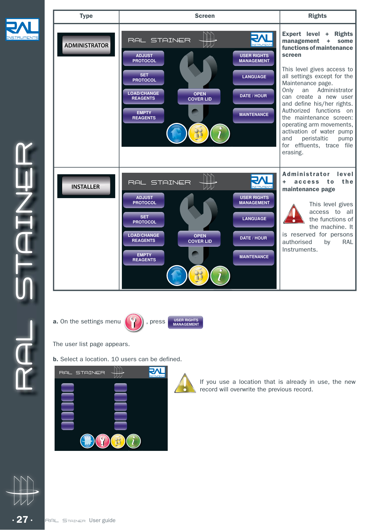 RAL STAINER27 RAL STAINER  User guideType Screen RightsAdministrator level + access to the maintenance pageThis level gives access to all the functions of the machine. It is reserved for persons authorised by RAL Instruments.INSTALLER RAL STAINERSETPROTOCOLLOAD/CHANGEREAGENTSEMPTYREAGENTSUSER RIGHTSMANAGEMENTLANGUAGEDATE / HOURMAINTENANCEOPENCOVER LIDADJUSTPROTOCOLa. On the settings menu             , pressThe user list page appears.b. Select a location. 10 users can be defined.If you use a location that is already in use, the new record will overwrite the previous record.USER RIGHTSMANAGEMENT         RAL STAINERExpert level + Rights management + some functions of maintenance screenThis level gives access to all settings except for the Maintenance page.Only an Administrator can create a new user and define his/her rights. Authorized functions on the maintenance screen: operating arm movements, activation of water pump and peristaltic pump for effluents, trace file erasing.ADMINISTRATORRAL STAINERSETPROTOCOLLOAD/CHANGEREAGENTSEMPTYREAGENTSUSER RIGHTSMANAGEMENTLANGUAGEDATE / HOURMAINTENANCEOPENCOVER LIDADJUSTPROTOCOL