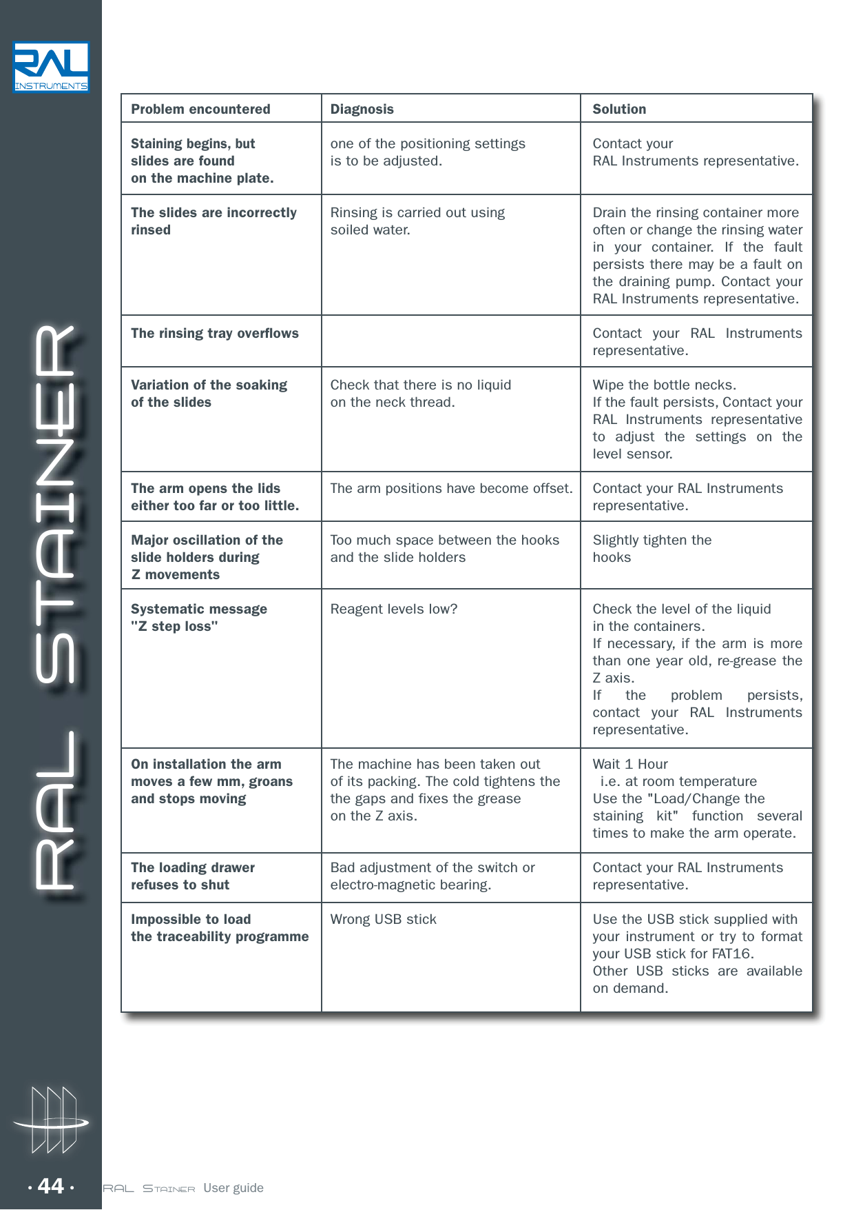 RAL STAINER44 RAL STAINER  User guideProblem encountered  Diagnosis  SolutionStaining begins, but  one of the positioning settings  Contact yourslides are found  is to be adjusted.  RAL Instruments representative.on the machine plate.The slides are incorrectly  Rinsing is carried out using   Drain the rinsing container morerinsed   soiled water.   often or change the rinsing water in your container. If the fault persists there may be a fault on the draining pump. Contact your RAL Instruments representative.The rinsing tray overflows   Contact your RAL Instruments representative.Variation of the soaking  Check that there is no liquid  Wipe the bottle necks.of the slides  on the neck thread.   If the fault persists, Contact your RAL Instruments representative to adjust the settings on the level sensor.The arm opens the lids The arm positions have become offset.  Contact your RAL Instrumentseither too far or too little.     representative.Major oscillation of the  Too much space between the hooks  Slightly tighten theslide holders during  and the slide holders  hooksZ movementsSystematic message  Reagent levels low?  Check the level of the liquid&quot;Z step loss&quot;    in the containers.    If necessary, if the arm is more than one year old, re-grease the Z axis.    If the problem persists, contact your RAL Instruments representative.On installation the arm  The machine has been taken out  Wait 1 Hour moves a few mm, groans  of its packing. The cold tightens the         i.e. at room temperatureand stops moving  the gaps and fixes the grease   Use the &quot;Load/Change the  on the Z axis.   staining kit&quot; function several times to make the arm operate.The loading drawer  Bad adjustment of the switch or  Contact your RAL Instrumentsrefuses to shut electro-magnetic bearing. representative.Impossible to load  Wrong USB stick  Use the USB stick supplied withthe traceability programme                your instrument or try to format your USB stick for FAT16.    Other USB sticks are available on demand.