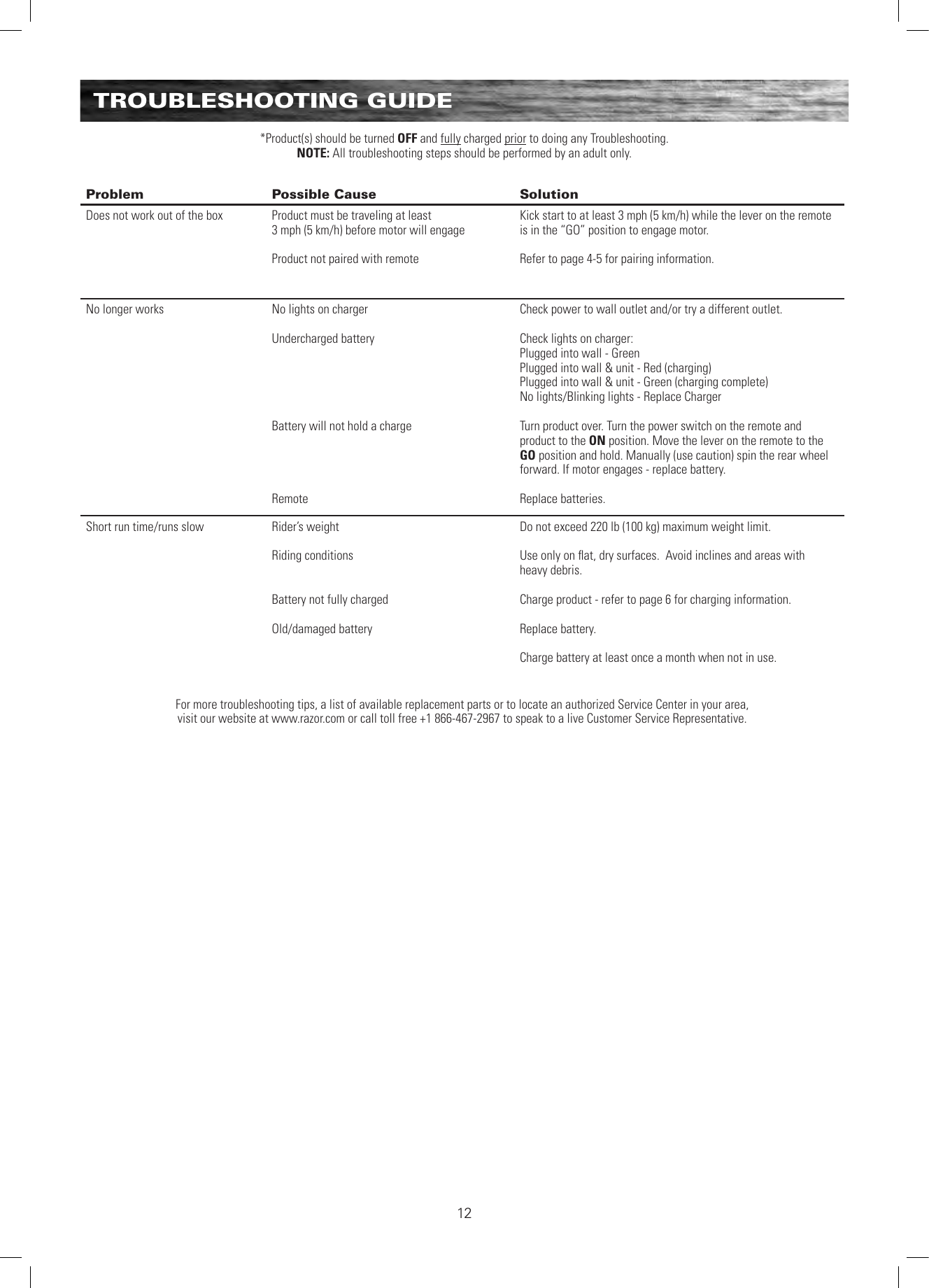 12TROUBLESHOOTING GUIDEProblem Possible Cause SolutionDoes not work out of the box Product must be traveling at least  3 mph (5 km/h) before motor will engageProduct not paired with remoteKick start to at least 3 mph (5 km/h) while the lever on the remote is in the “GO” position to engage motor. Refer to page 4-5 for pairing information.No longer works No lights on charger Undercharged batteryBattery will not hold a chargeRemoteCheck power to wall outlet and/or try a different outlet.Check lights on charger:Plugged into wall - GreenPlugged into wall &amp; unit - Red (charging)Plugged into wall &amp; unit - Green (charging complete)No lights/Blinking lights - Replace ChargerTurn product over. Turn the power switch on the remote and product to the ON position. Move the lever on the remote to the GO position and hold. Manually (use caution) spin the rear wheel forward. If motor engages - replace battery.Replace batteries.Short run time/runs slow Rider’s weightRiding conditionsBattery not fully chargedOld/damaged batteryDo not exceed 220 lb (100 kg) maximum weight limit.Use only on ﬂat, dry surfaces.  Avoid inclines and areas with  heavy debris.  Charge product - refer to page 6 for charging information.Replace battery.  Charge battery at least once a month when not in use.For more troubleshooting tips, a list of available replacement parts or to locate an authorized Service Center in your area,  visit our website at www.razor.com or call toll free +1 866-467-2967 to speak to a live Customer Service Representative.*Product(s) should be turned OFF and fully charged prior to doing any Troubleshooting.NOTE: All troubleshooting steps should be performed by an adult only.