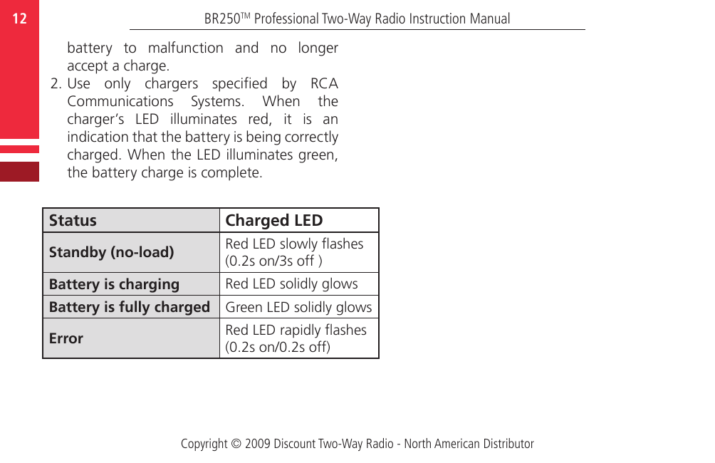 Copyright © 2009 Discount Two-Way Radio - North American DistributorBR250TM Professional Two-Way Radio Instruction Manual12   battery  to  malfunction  and  no  longer accept a charge.2. Use  only  chargers  specied  by  RCA Communications  Systems.  When  the charger’s  LED  illuminates  red,  it  is  an indication that the battery is being correctly charged. When the LED illuminates green, the battery charge is complete.Status Charged LEDStandby (no-load) Red LED slowly ashes (0.2s on/3s off )Battery is charging Red LED solidly glowsBattery is fully charged Green LED solidly glowsError Red LED rapidly ashes (0.2s on/0.2s off)