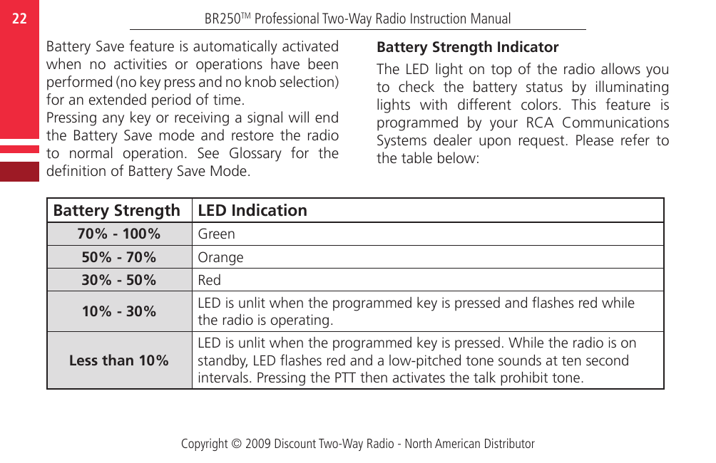 Copyright © 2009 Discount Two-Way Radio - North American DistributorBR250TM Professional Two-Way Radio Instruction Manual22  Battery Save feature is automatically activated when  no  activities  or  operations  have  been performed (no key press and no knob selection) for an extended period of time.Pressing any key or receiving a signal will end the  Battery  Save  mode  and  restore  the  radio to  normal  operation.  See  Glossary  for  the denition of Battery Save Mode.Battery Strength Indicator The LED light on top of  the radio allows you to  check  the  battery  status  by  illuminating lights  with  different  colors.  This  feature  is programmed  by  your  RCA  Communications Systems  dealer  upon  request.  Please  refer  to the table below:Battery Strength LED Indication70% - 100% Green50% - 70% Orange30% - 50% Red10% - 30% LED is unlit when the programmed key is pressed and ashes red while the radio is operating. Less than 10%LED is unlit when the programmed key is pressed. While the radio is on standby, LED ashes red and a low-pitched tone sounds at ten second intervals. Pressing the PTT then activates the talk prohibit tone. 