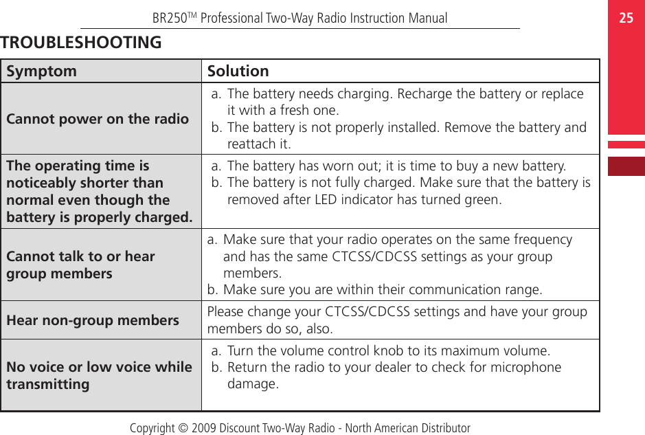 Copyright © 2009 Discount Two-Way Radio - North American Distributor25BR250TM Professional Two-Way Radio Instruction ManualSymptom SolutionCannot power on the radioa. The battery needs charging. Recharge the battery or replace it with a fresh one.b. The battery is not properly installed. Remove the battery and reattach it.The operating time is noticeably shorter than normal even though the battery is properly charged.a. The battery has worn out; it is time to buy a new battery.b. The battery is not fully charged. Make sure that the battery is removed after LED indicator has turned green.Cannot talk to or hear group membersa. Make sure that your radio operates on the same frequency and has the same CTCSS/CDCSS settings as your group members.b. Make sure you are within their communication range.Hear non-group members Please change your CTCSS/CDCSS settings and have your group members do so, also.No voice or low voice while transmittinga. Turn the volume control knob to its maximum volume. b. Return the radio to your dealer to check for microphone damage.TROUBLESHOOTING