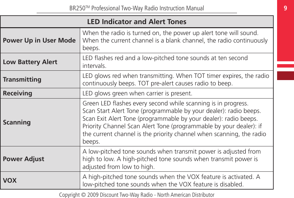 Copyright © 2009 Discount Two-Way Radio - North American Distributor9BR250TM Professional Two-Way Radio Instruction ManualLED Indicator and Alert TonesPower Up in User ModeWhen the radio is turned on, the power up alert tone will sound. When the current channel is a blank channel, the radio continuously beeps.Low Battery Alert LED ashes red and a low-pitched tone sounds at ten second intervals.Transmitting LED glows red when transmitting. When TOT timer expires, the radio continuously beeps. TOT pre-alert causes radio to beep.Receiving LED glows green when carrier is present.ScanningGreen LED ashes every second while scanning is in progress.Scan Start Alert Tone (programmable by your dealer): radio beeps.Scan Exit Alert Tone (programmable by your dealer): radio beeps. Priority Channel Scan Alert Tone (programmable by your dealer): if the current channel is the priority channel when scanning, the radio beeps.Power AdjustA low-pitched tone sounds when transmit power is adjusted from high to low. A high-pitched tone sounds when transmit power is adjusted from low to high.VOX A high-pitched tone sounds when the VOX feature is activated. A low-pitched tone sounds when the VOX feature is disabled.