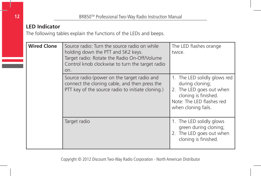 Copyright © 2012 Discount Two-Way Radio Corporation - North American DistributorBR850TM Professional Two-Way Radio Instruction Manual12  Wired Clone Source radio: Turn the source radio on while holding down the PTT and SK2 keys.Target radio: Rotate the Radio On-Off/Volume Control knob clockwise to turn the target radio on.The LED ashes orange twice.Source radio (power on the target radio and connect the cloning cable, and then press the PTT key of the source radio to initiate cloning.)1.  The LED solidly glows red during cloning; 2.  The LED goes out when cloning is nished.Note: The LED ashes red when cloning fails. Target radio 1.  The LED solidly glows green during cloning;2.  The LED goes out when cloning is nished. LED IndicatorThe following tables explain the functions of the LEDs and beeps.