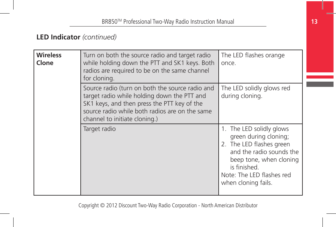 Copyright © 2012 Discount Two-Way Radio Corporation - North American Distributor13BR850TM Professional Two-Way Radio Instruction ManualWireless CloneTurn on both the source radio and target radio while holding down the PTT and SK1 keys. Both radios are required to be on the same channel for cloning.The LED ashes orange once.Source radio (turn on both the source radio and target radio while holding down the PTT and SK1 keys, and then press the PTT key of the source radio while both radios are on the same channel to initiate cloning.)The LED solidly glows red during cloning. Target radio 1.   The LED solidly glows green during cloning;2.   The LED ashes green and the radio sounds the beep tone, when cloning is nished.Note: The LED ashes red when cloning fails.LED Indicator (continued)