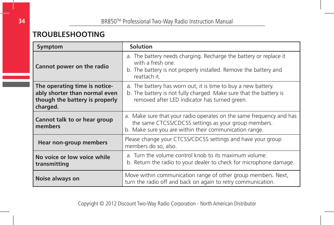 Copyright © 2012 Discount Two-Way Radio Corporation - North American DistributorBR850TM Professional Two-Way Radio Instruction Manual34  Symptom SolutionCannot power on the radioa.  The battery needs charging. Recharge the battery or replace it with a fresh one.b.  The battery is not properly installed. Remove the battery and reattach it.The operating time is notice-ably shorter than normal even though the battery is properly charged.a. The battery has worn out; it is time to buy a new battery.b. The battery is not fully charged. Make sure that the battery is removed after LED indicator has turned green.Cannot talk to or hear group membersa.  Make sure that your radio operates on the same frequency and has the same CTCSS/CDCSS settings as your group members.b.  Make sure you are within their communication range.Hear non-group members Please change your CTCSS/CDCSS settings and have your group members do so, also.No voice or low voice while transmittinga.  Turn the volume control knob to its maximum volume. b.  Return the radio to your dealer to check for microphone damage.Noise always on Move within communication range of other group members. Next, turn the radio off and back on again to retry communication.TROUBLESHOOTING