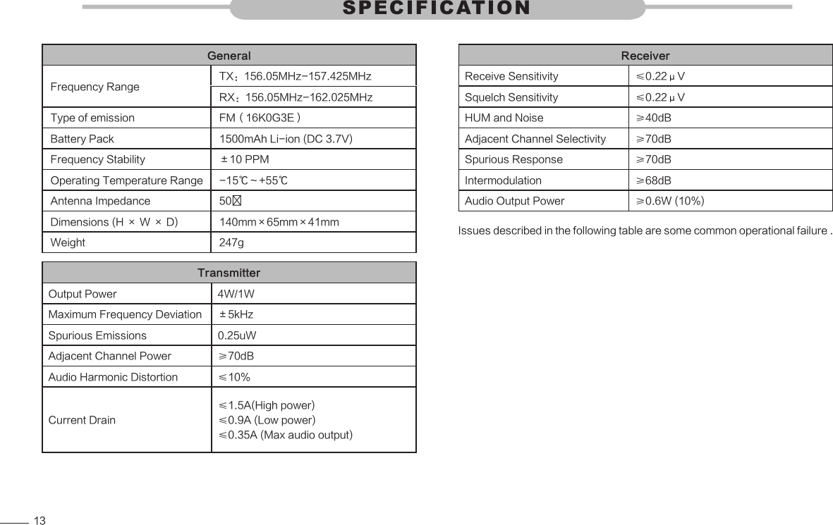 13GeneralFrequency Range  TX：156.05MHz-157.425MHzRX：156.05MHz-162.025MHzType of emission FM（16K0G3E）Battery Pack  1500mAh Li-ion (DC 3.7V) Frequency Stability  ±10 PPMOperating Temperature Range  -15℃～+55℃Antenna Impedance  50Dimensions (H × W × D)  140mm×65mm×41mmg742 thgieWTransmitterOutput Power  4W/1WMaximum Frequency Deviation ±5kHzSpurious Emissions 0.25uWAdjacent Channel Power  ≥70dBAudio Harmonic Distortion ≤10%Current Drain≤1.5A(High power)≤0.9A (Low power)≤0.35A (Max audio output)ReceiverReceive Sensitivity ≤0.22μVSquelch Sensitivity ≤0.22μVHUM and Noise ≥40dBAdjacent Channel Selectivity  ≥70dBSpurious Response ≥70dBIntermodulation ≥68dBAudio Output Power ≥0.6W (10%)Issues described in the following table are some common operational failure . SPEC I F I C ATION