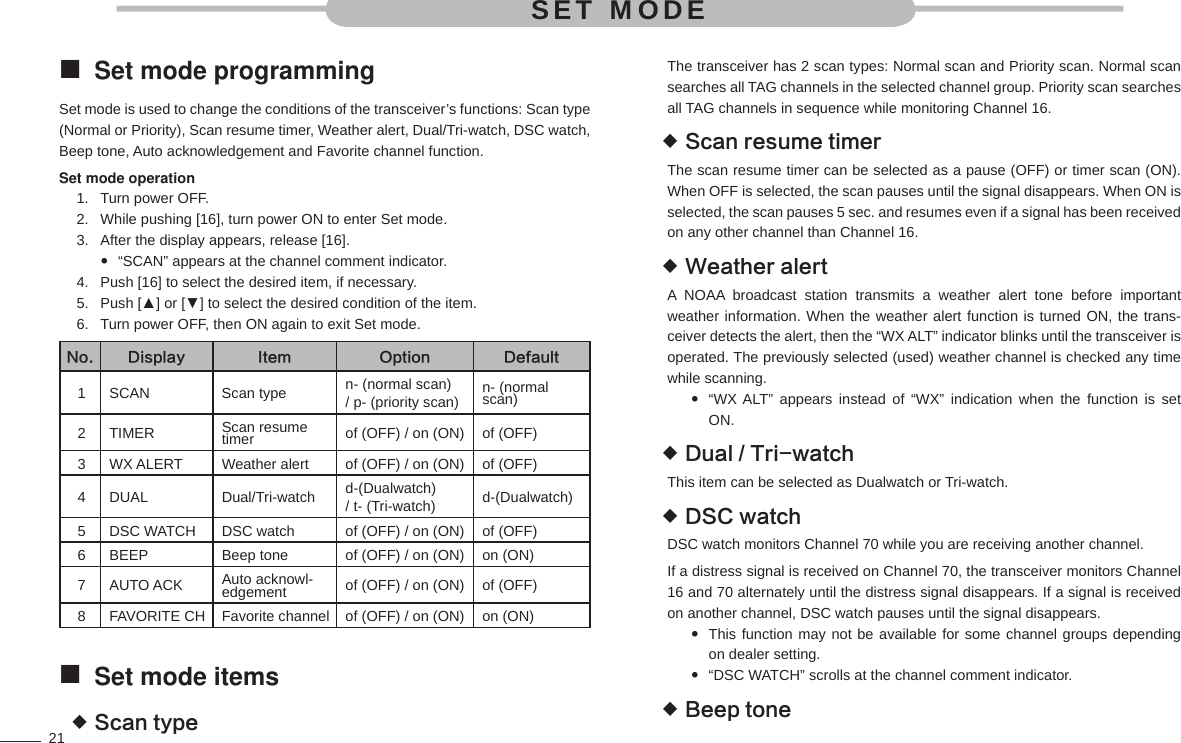 21Set mode programming Set mode is used to change the conditions of the transceiver’s functions: Scan type (Normal or Priority), Scan resume timer, Weather alert, Dual/Tri-watch, DSC watch, Beep tone, Auto acknowledgement and Favorite channel function.Set mode operationTurn power OFF.1. While pushing [16], turn power ON to enter Set mode.2. After the display appears, release [16].3. “SCAN” appears at the channel comment indicator. Push [16] to select the desired item, if necessary.4. Push [▲] or [▼] to select the desired condition of the item.5. Turn power OFF, then ON again to exit Set mode.6. No. Display Item Option Default1 SCAN Scan type n- (normal scan)/ p- (priority scan) n- (normal scan)2 TIMER Scan resume timer of (OFF) / on (ON) of (OFF)3 WX ALERT Weather alert of (OFF) / on (ON) of (OFF)4 DUAL Dual/Tri-watch d-(Dualwatch)  / t- (Tri-watch) d-(Dualwatch)  5 DSC WATCH DSC watch of (OFF) / on (ON) of (OFF)6 BEEP Beep tone of (OFF) / on (ON) on (ON)7 AUTO ACK Auto acknowl-edgement of (OFF) / on (ON) of (OFF)8 FAVORITE CH Favorite channel of (OFF) / on (ON) on (ON)Set mode items Scan type SET MODEThe transceiver has 2 scan types: Normal scan and Priority scan. Normal scan searches all TAG channels in the selected channel group. Priority scan searches all TAG channels in sequence while monitoring Channel 16.Scan resume timer The scan resume timer can be selected as a pause (OFF) or timer scan (ON). When OFF is selected, the scan pauses until the signal disappears. When ON is selected, the scan pauses 5 sec. and resumes even if a signal has been received on any other channel than Channel 16.Weather alert    A NOAA broadcast station transmits a weather alert tone before important weather information. When the weather alert function is turned ON, the trans-ceiver detects the alert, then the “WX ALT” indicator blinks until the transceiver is operated. The previously selected (used) weather channel is checked any time while scanning.“WX ALT” appears instead of “WX” indication when the function is set  ON.Dual / Tri-watch  This item can be selected as Dualwatch or Tri-watch.                 DSC watch DSC watch monitors Channel 70 while you are receiving another channel.If a distress signal is received on Channel 70, the transceiver monitors Channel 16 and 70 alternately until the distress signal disappears. If a signal is received on another channel, DSC watch pauses until the signal disappears.This function may not be available for some channel groups depending  on dealer setting.“DSC WATCH” scrolls at the channel comment indicator. Beep tone 