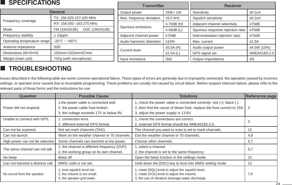 24SPECIFICATIONS GeneralFrequency coverage TX: 156.025-157.425 MHzRX: 156.050 -163.275 MHzMode FM (16K0G3E)     DSC (16K0G2B)Frequency stability ± 10ppmOperating temperature range -20°C ~ +60°CAntenna impedance 50ΩDimensions (W×D×H) 153mm×152mm×67mmWeight (main unit) 742g (with microphone)TROUBLESHOOTING Issues described in the following table are some common operational failure. These types of errors are generally due to improperly connected, the operation caused by incorrect settings, or operator error caused due to incomplete programming. These problems are usually not caused by circuit failure. Before suspect intercom failure, please refer to the relevant parts of these forms and the instructions for use.Question Possible Cause Solutions Reference pagePower did not respond.1.the power cable is connected well.2. the power cable fuse broken.3. the voltage exceeds 17V or below 9V.1, check the power cable is connected correctly: red (+); black (-).2, then ﬁ nd the cause of blown fuse, replace the fuse current to 15A.3, adjust the power supply is 13.8V.3Unable to connect with GPS. 1. connection error.2. different external GPS format.1, check the connections are correct.2, external GPS format should be NMEA0183-2.0. 3Can not be scanned. Not set mark channels (TAG). The channel you want to scan is set to mark channels. 10Can not launch. Work on the weather channel or 70 channels. Exit the weather channel or 70 channels. 4,8High power can not be selected. Some channels can transmit at low power. Choose other channels. 5,7The same channel can not talk. 1, the channel is different frequency (DUP).2, the working group on its own channel.1, select a channel.2, the channel is set to the same frequency. 5,7No beep Beep off Open the beep function in the settings mode. 22Can not transmit a distress call. MMSI code is not set. Hold down the [DSC] key to boot into MMSI setting mode. 12No sound from the speaker. 1, tone squelch level too.2, the volume is too small.3, the speaker grid water.1, rotate [SQL] knob to adjust the squelch level.2, rotate [VOL] knob to adjust the volume.3, the use of vibration drainage water discharge. 7,9ReceiverSensitivity ≤0.2uVSquelch sensitivity ≤0.2uVAdjacent channel selectivity ≥70dBSpurious response rejection ratio ≥70dBIntermodulation rejection ratio ≥70dBMax. current ≤1.5AAudio output power ≥4.5W (10%)GPS signal ver. NMEA0183-2.0Output impendence 4ΩTransmitterOutput power 25W / 1WMax. frequency deviation ±5.0 kHzSpurious emissions ≤-70dB (H)≤-56dB (L)Adjacent channel power ≥70dBAudio harmonic distortion ≤10%Current drain  ≤5.5A (H)≤1.5A (L)Input resistance 2kΩ
