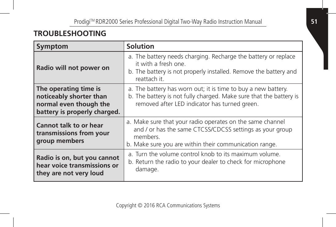 Copyright © 2016 RCA Communications Systems51ProdigiTM RDR2000 Series Professional Digital Two-Way Radio Instruction ManualSymptom SolutionRadio will not power ona. The battery needs charging. Recharge the battery or replace it with a fresh one.b. The battery is not properly installed. Remove the battery and reattach it.The operating time is noticeably shorter than normal even though the battery is properly charged.a. The battery has worn out; it is time to buy a new battery.b. The battery is not fully charged. Make sure that the battery is removed after LED indicator has turned green.Cannot talk to or hear transmissions from your group membersa. Make sure that your radio operates on the same channel and / or has the same CTCSS/CDCSS settings as your group members.b. Make sure you are within their communication range.Radio is on, but you cannot hear voice transmissions or they are not very louda. Turn the volume control knob to its maximum volume. b. Return the radio to your dealer to check for microphone damage.TROUBLESHOOTING