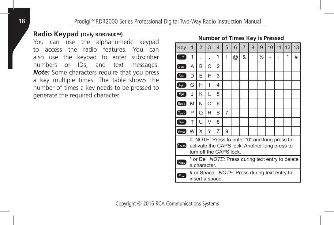 Copyright © 2016 RCA Communications SystemsProdigiTM RDR2000 Series Professional Digital Two-Way Radio Instruction Manual18Radio Keypad (Only RDR2600TM)You can use the alphanumeric keypad to  access  the  radio  features.  You  can also use the keypad to enter subscriber numbers  or  IDs,  and  text  messages.  Note: Some characters require that you press a  key  multiple  times.  The  table  shows  the number of times a key needs to be pressed to generate the required character.Key 1 2 3 4 5 6 7 8 9 10 11 12 131,.? 1 . , ? ! @ &amp; ‘ % - : * #2abc A B C 23def D E F 34ghi G H I 45jkl J K L 56mno M N O 67pqrs P Q R S 78tuv T U V 89wxyz W X Y Z 90CAPS0  NOTE: Press to enter “0” and long press to activate the CAPS lock. Another long press to turn o the CAPS lock.*DEL * or Del  NOTE: Press during text entry to delete a character.# ˽                 # or Space   NOTE: Press during text entry to insert a space.Number of Times Key is Pressed