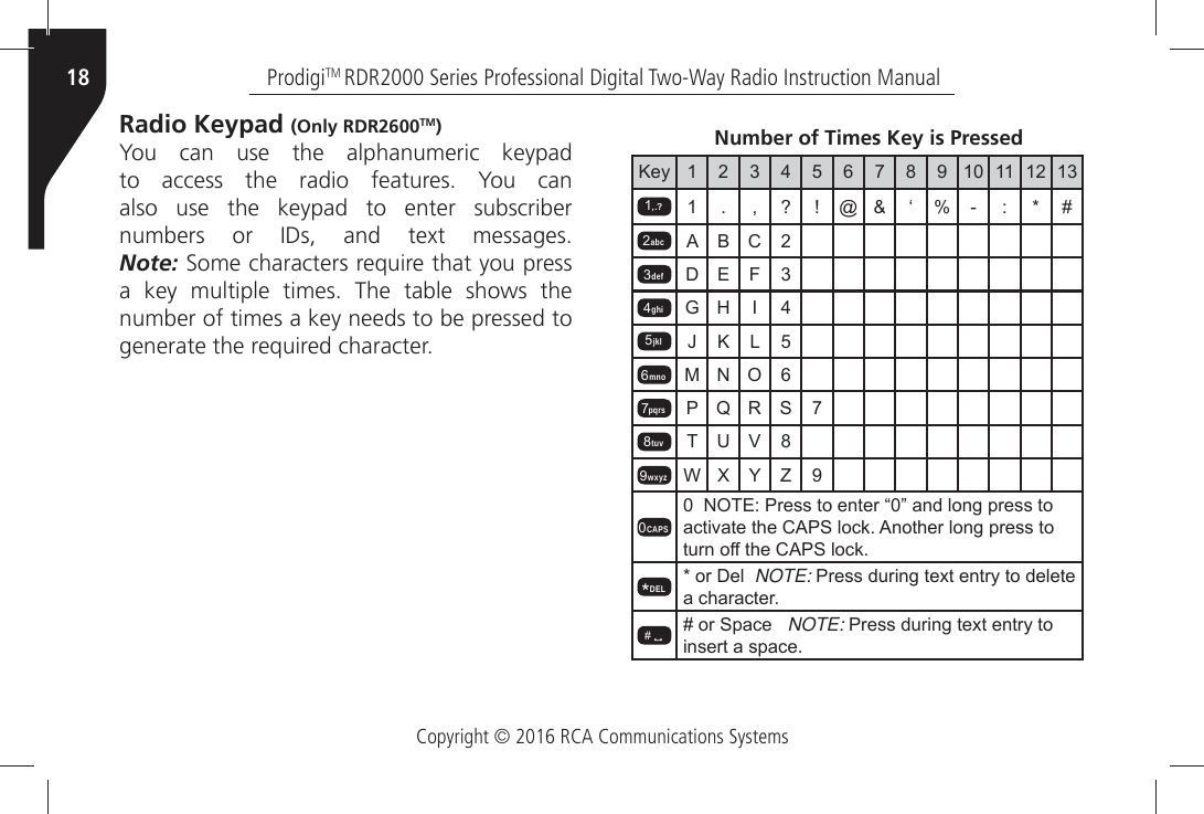 Copyright © 2016 RCA Communications SystemsProdigiTM RDR2000 Series Professional Digital Two-Way Radio Instruction Manual18Radio Keypad (Only RDR2600TM)You can use the alphanumeric keypad TOÒ ACCESSÒ THEÒ RADIOÒ FEATURESÒ 9OUÒ CANÒalso use the keypad to enter subscriber NUMBERSÒ ORÒ )$SÒ ANDÒ TEXTÒ MESSAGESÒ Note:Ò3OMEÒCHARACTERSÒREQUIREÒTHATÒYOUÒPRESSÒAÒ KEYÒ MULTIPLEÒ TIMESÒ 4HEÒ TABLEÒ SHOWSÒ THEÒnumber of times a key needs to be pressed to GENERATEÒTHEÒREQUIREDÒCHARACTERKey123456789101112131,.? 1. ,?!@&amp;‘%-:*#2abc ABC23def DEF 34ghi GH I 45jkl JKL56mno MNO 67pqrs PQRS 78tuv TUV89wxyz WX Y Z 90CAPS0  NOTE: Press to enter “0” and long press to activate the CAPS lock. Another long press to WXUQRႇWKH&amp;$36ORFN*DEL * or Del  NOTE: Press during text entry to deletea character.# ଦ                 # or Space   NOTE: Press during text entry to insert a space.Number of Times Key is Pressed