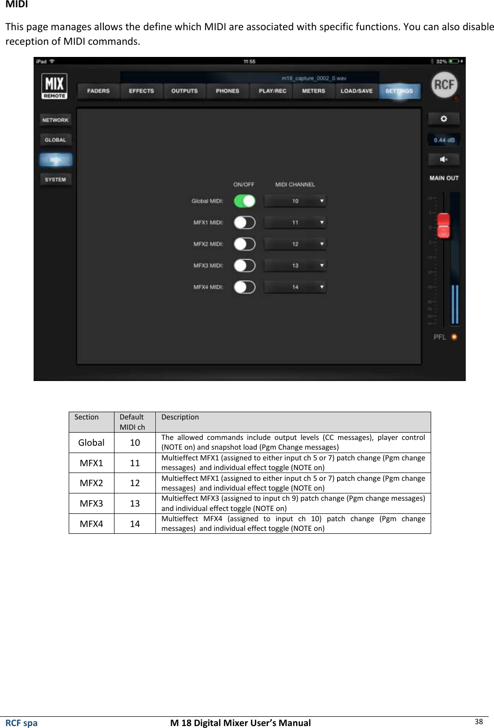  RCF spa  M 18 Digital Mixer User’s Manual 38  MIDI This page manages allows the define which MIDI are associated with specific functions. You can also disable reception of MIDI commands.   Section Default  MIDI ch Description Global 10 The  allowed  commands  include  output  levels  (CC  messages),  player  control (NOTE on) and snapshot load (Pgm Change messages) MFX1 11 Multieffect MFX1 (assigned to either input ch 5 or 7) patch change (Pgm change messages)  and individual effect toggle (NOTE on) MFX2 12 Multieffect MFX1 (assigned to either input ch 5 or 7) patch change (Pgm change messages)  and individual effect toggle (NOTE on) MFX3 13 Multieffect MFX3 (assigned to input ch 9) patch change (Pgm change messages)  and individual effect toggle (NOTE on) MFX4 14 Multieffect  MFX4  (assigned  to  input  ch  10)  patch  change  (Pgm  change messages)  and individual effect toggle (NOTE on)      