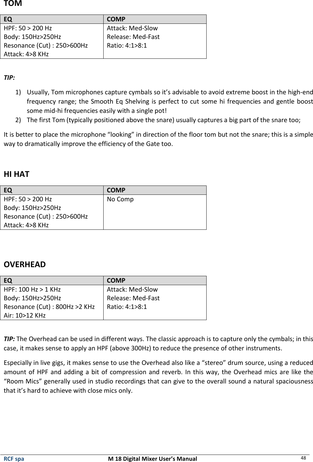  RCF spa  M 18 Digital Mixer User’s Manual 48  TOM EQ COMP HPF: 50 &gt; 200 Hz Body: 150Hz&gt;250Hz Resonance (Cut) : 250&gt;600Hz Attack: 4&gt;8 KHz Attack: Med-Slow Release: Med-Fast Ratio: 4:1&gt;8:1  TIP:  1) Usually, Tom microphones capture cymbals so it’s advisable to avoid extreme boost in the high-end frequency range; the Smooth Eq Shelving is perfect to cut some hi frequencies and gentle boost some mid-hi frequencies easily with a single pot! 2) The first Tom (typically positioned above the snare) usually captures a big part of the snare too; It is better to place the microphone “looking” in direction of the floor tom but not the snare; this is a simple way to dramatically improve the efficiency of the Gate too.  HI HAT EQ COMP HPF: 50 &gt; 200 Hz Body: 150Hz&gt;250Hz Resonance (Cut) : 250&gt;600Hz Attack: 4&gt;8 KHz No Comp   OVERHEAD EQ COMP HPF: 100 Hz &gt; 1 KHz Body: 150Hz&gt;250Hz Resonance (Cut) : 800Hz &gt;2 KHz Air: 10&gt;12 KHz Attack: Med-Slow Release: Med-Fast Ratio: 4:1&gt;8:1   TIP: The Overhead can be used in different ways. The classic approach is to capture only the cymbals; in this case, it makes sense to apply an HPF (above 300Hz) to reduce the presence of other instruments. Especially in live gigs, it makes sense to use the Overhead also like a “stereo” drum source, using a reduced amount of HPF and adding a bit of compression and reverb. In this way, the Overhead mics are like the “Room Mics” generally used in studio recordings that can give to the overall sound a natural spaciousness that it’s hard to achieve with close mics only.    