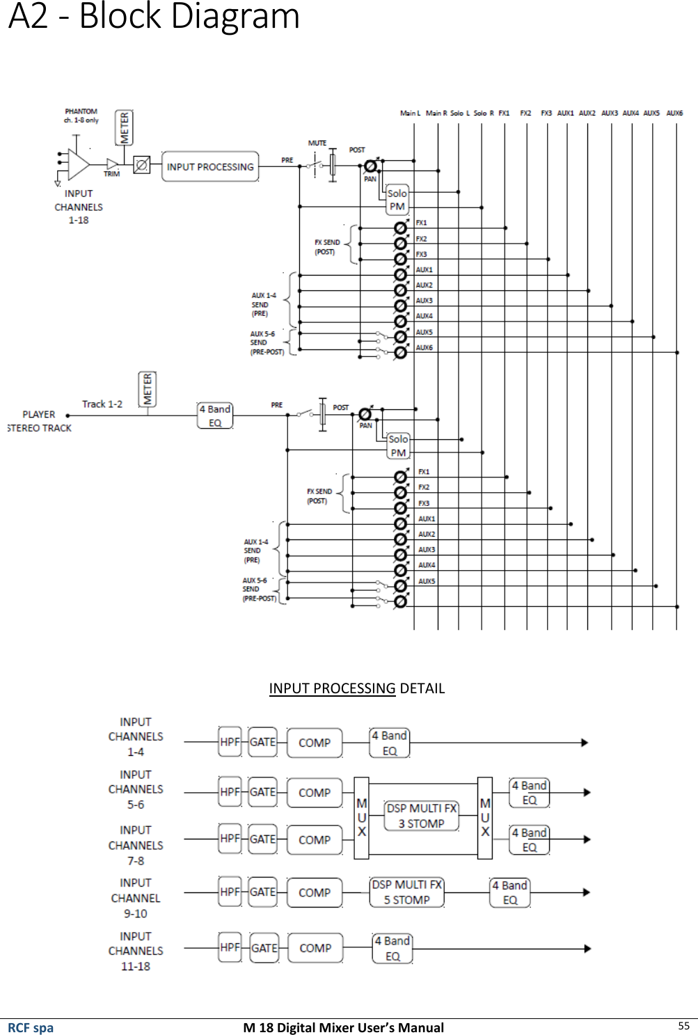  RCF spa  M 18 Digital Mixer User’s Manual 55  A2 - Block Diagram     INPUT PROCESSING DETAIL  