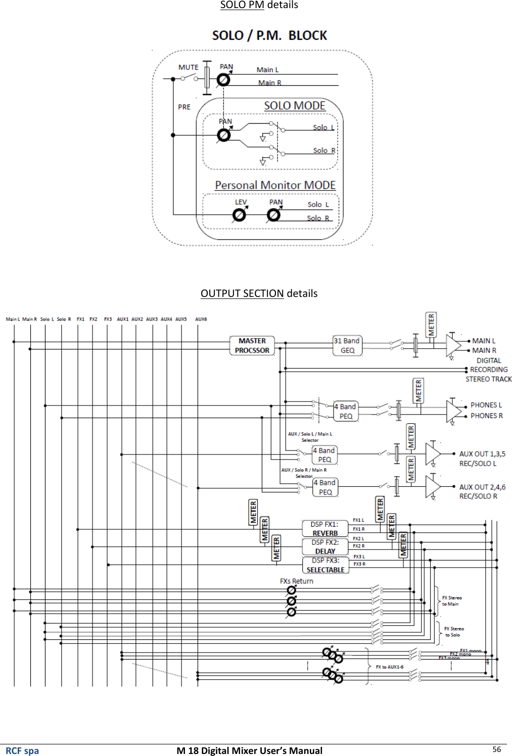  RCF spa  M 18 Digital Mixer User’s Manual 56  SOLO PM details   OUTPUT SECTION details    