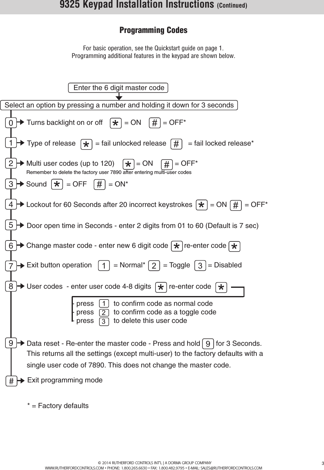 Page 3 of 8 - RCI  9325 Stand Alone Keypads Installation Instructions IS9325 R0714-1