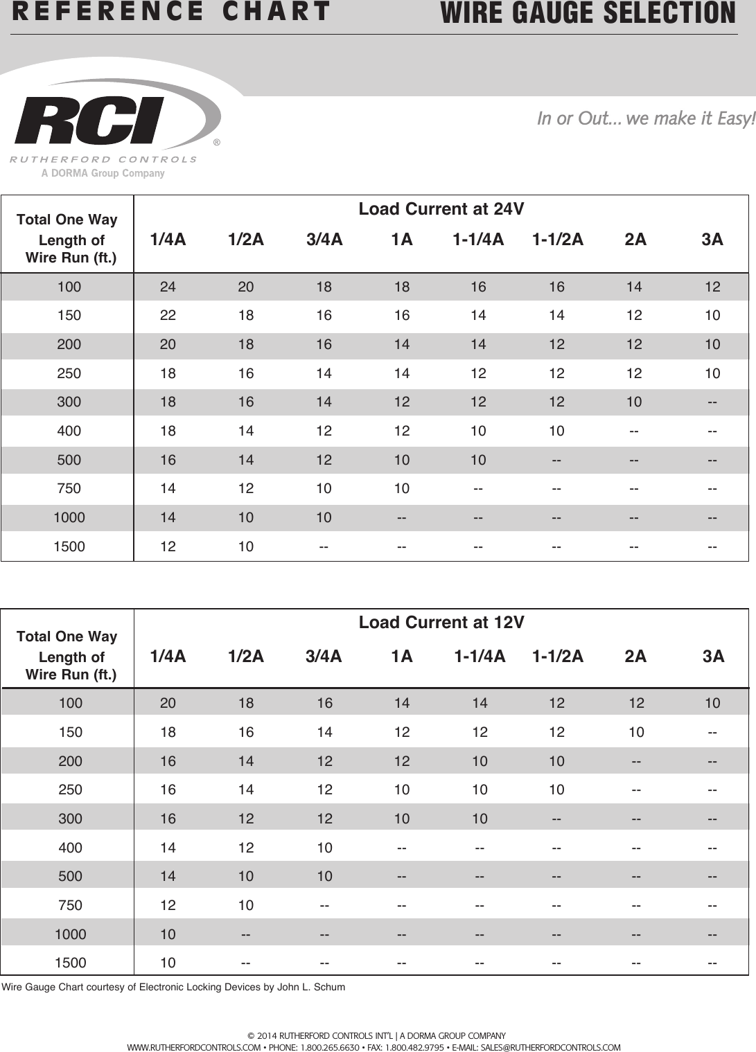 Page 8 of 8 - RCI  9325 Stand Alone Keypads Installation Instructions IS9325 R0714-1