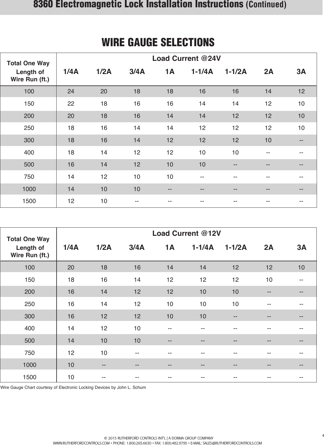 Page 4 of 4 - RCI  8360 Installation Instructions Is8360 R0615-1