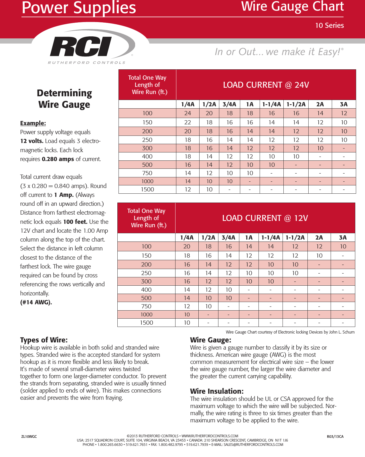 Awg Stranded Wire Gauge Chart