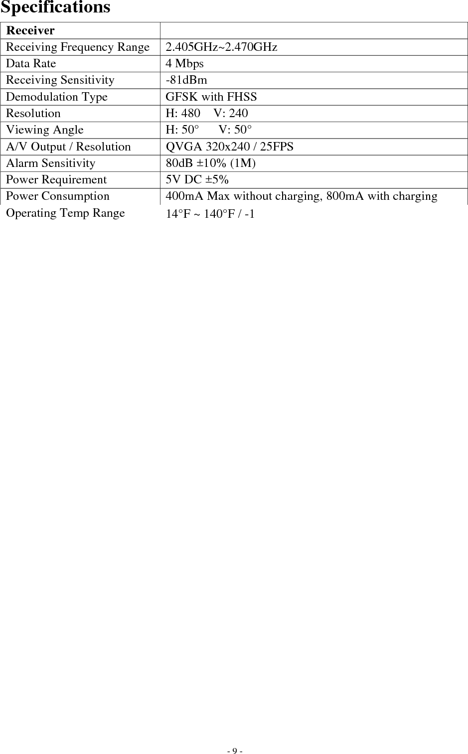   - 9 -Specifications Receiver  Receiving Frequency Range 2.405GHz~2.470GHz Data Rate 4 Mbps Receiving Sensitivity -81dBm Demodulation Type GFSK with FHSS Resolution H: 480  V: 240 Viewing Angle H: 50°   V: 50° A/V Output / Resolution QVGA 320x240 / 25FPS Alarm Sensitivity 80dB ±10% (1M) Power Requirement 5V DC ±5% Power Consumption  400mA Max without charging, 800mA with charging Operating Temp Range 14°F ~ 140°F / -10℃ ~ 60℃ Operating Humidity 10% ~ 85% RH Camera Transmit Frequency Range 2.405GHz~2.470GHz Data Rate 4 Mbps Transmitting Power 14dBm (Max) Modulation Type GFSK with FHSS Transmitting Distance 100m (Line of Sight) Image Sensor Type 1/6” Color CMOS Image Sensor Effective Pixels H: 640  V: 480 Image Processing Motion JPEG Image Resolution / Frame Rate QVGA / 25FPS Max. AES On 1/2000 ~ 1/20 sec White Balance Yes AGC / Range On / 0dB~24dB Lens 2.9mm / F1.8 Viewing Angle (Diagonal) 61° Minimum Illumination 2.5 LUX (IR Off), 0 LUX (IR On) IR LED / Night Vision Range 8 LEDs / 840nm  4.5m (with IR LED) Power Requirement 9V DC ±5% Power Consumption 360mA MAX (IR on), 300mA (IR off) Operating Temperature 14°F ~ 104°F / -10°C ~ 40°C Operating Humidity 0% ~ 85% Environmental Rating 14°F ~ 140°F / -10° ~ 60° C Dimensions(W x D x H) 2.6” x 5.7” x 3.3” / 66mm x 145mm x 84mm  